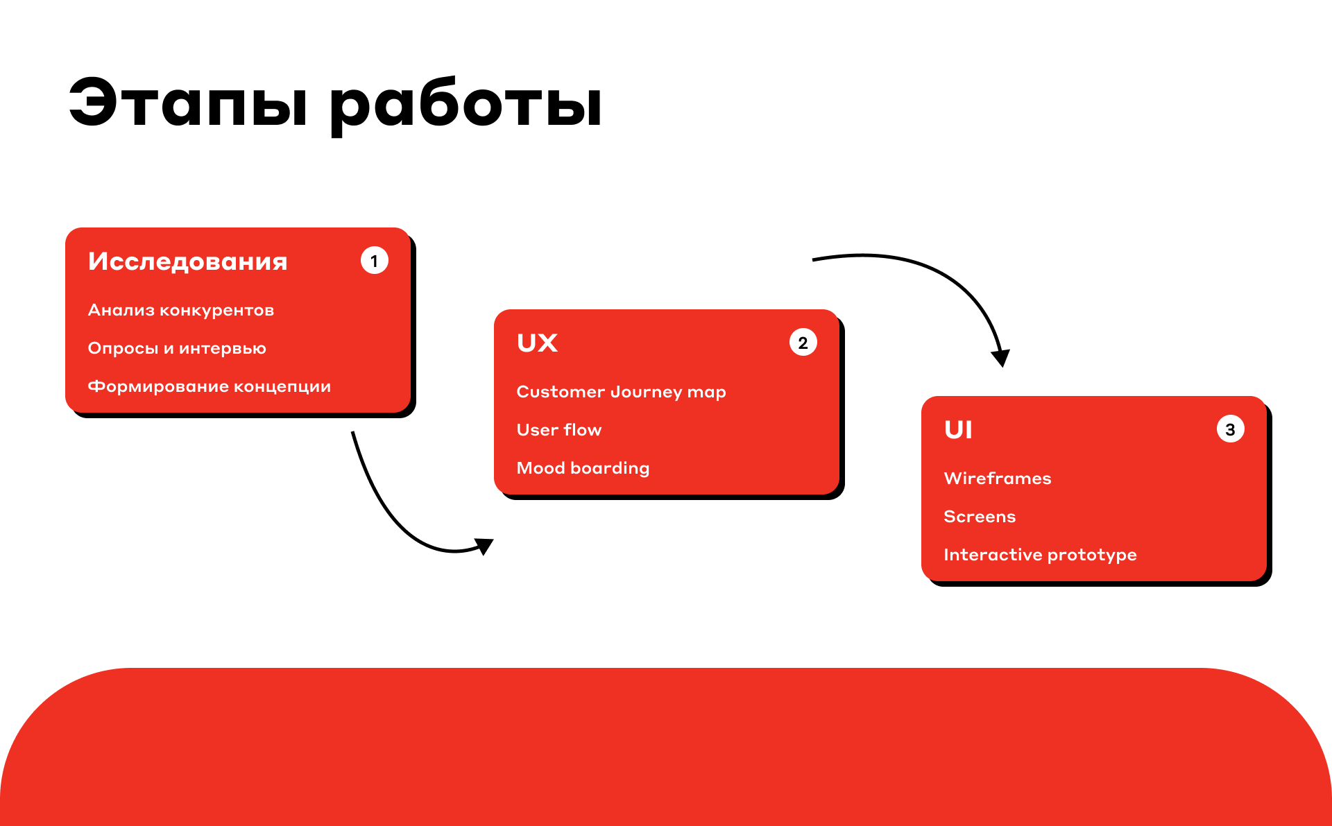 BBE x Alfa Design Challenge | Mobile app | Ux/Ui — Изображение №3 — Интерфейсы на Dprofile
