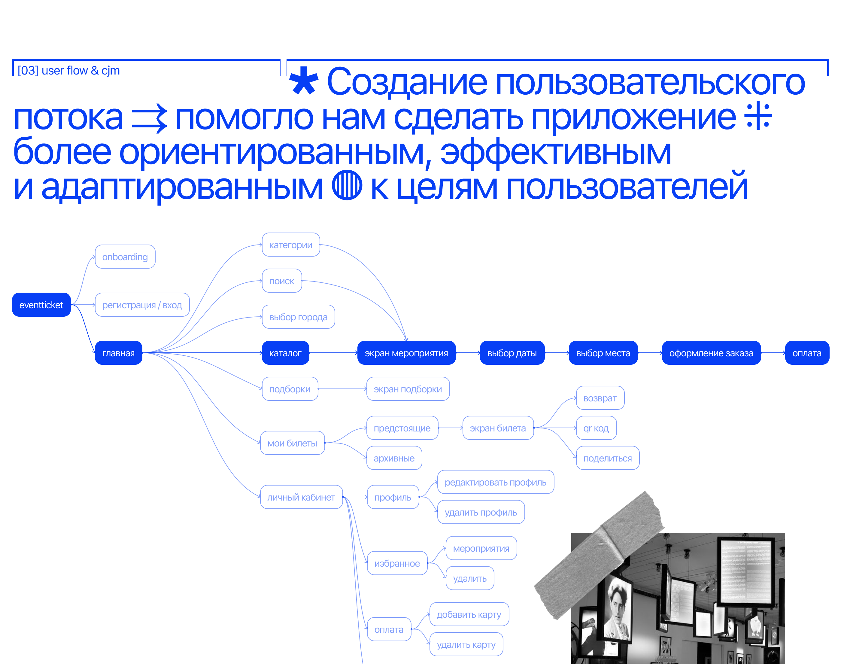 EventTicket ׀ Mobile App — Изображение №7 — Интерфейсы на Dprofile