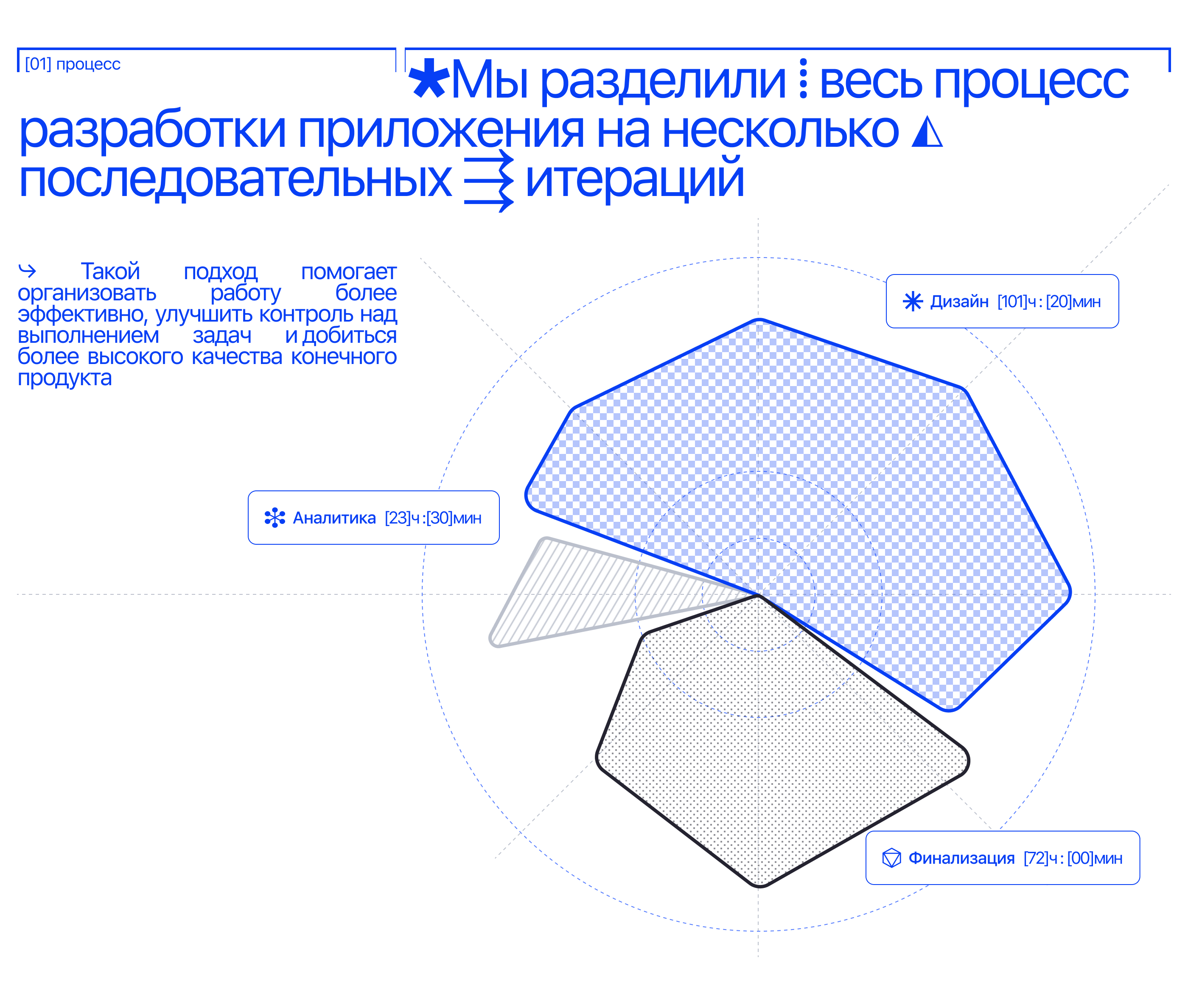 EventTicket ׀ Mobile App — Изображение №3 — Интерфейсы на Dprofile