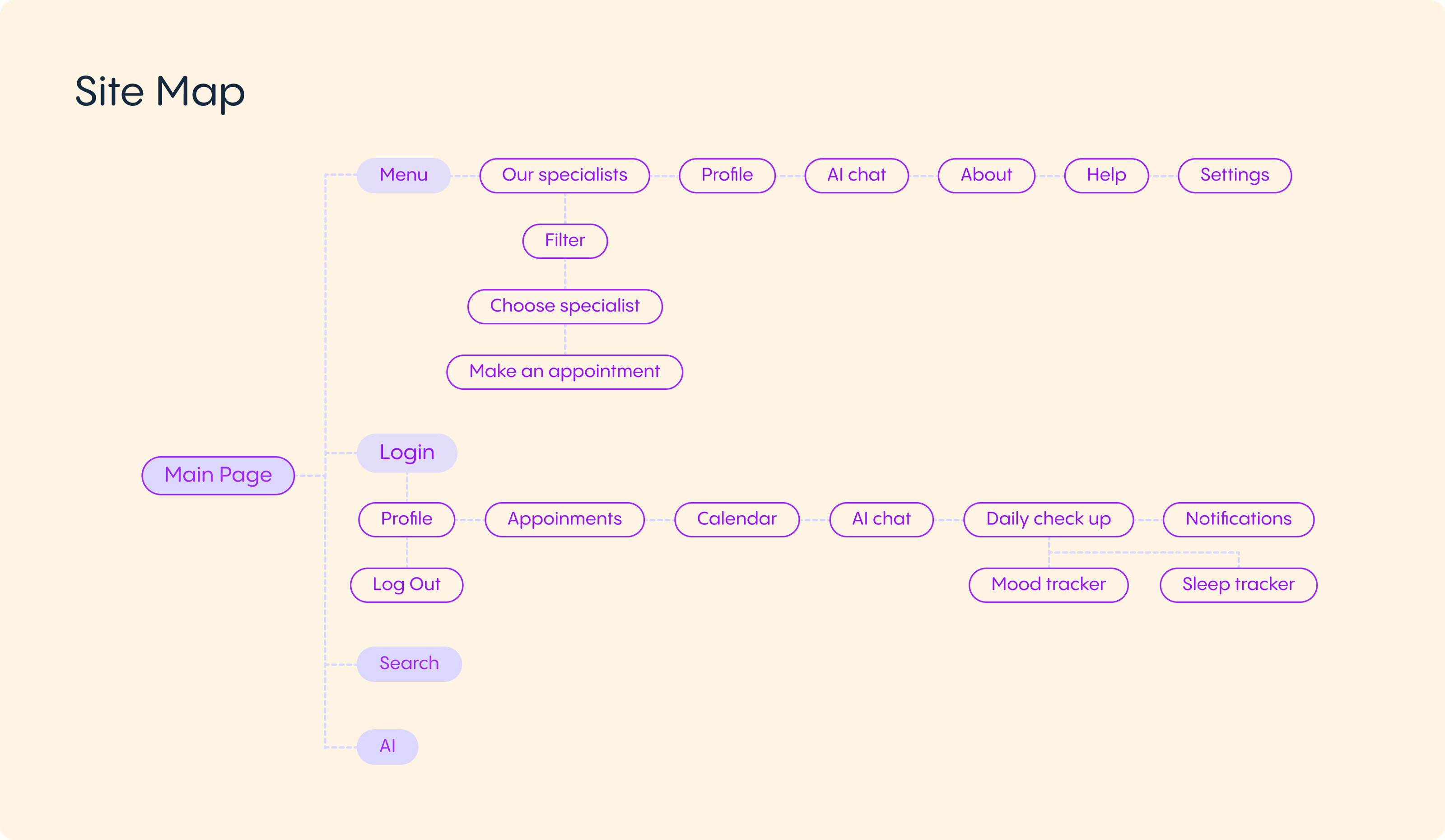Insight - Mental Health Service — Изображение №8 — Интерфейсы, Анимация на Dprofile