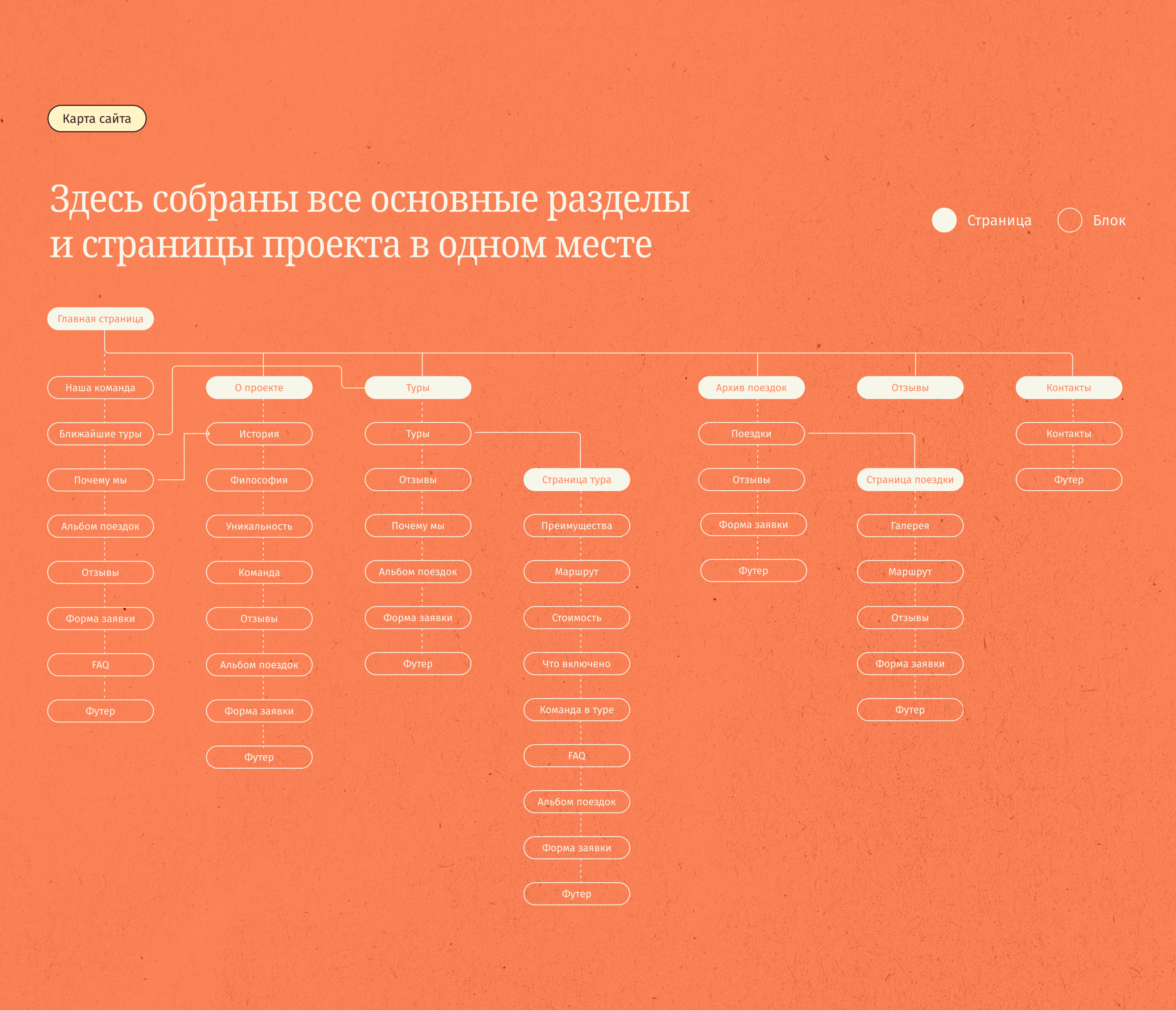 BLISSIFY | Авторские туры для женщин |UX/UI — Изображение №7 — Интерфейсы, Брендинг на Dprofile