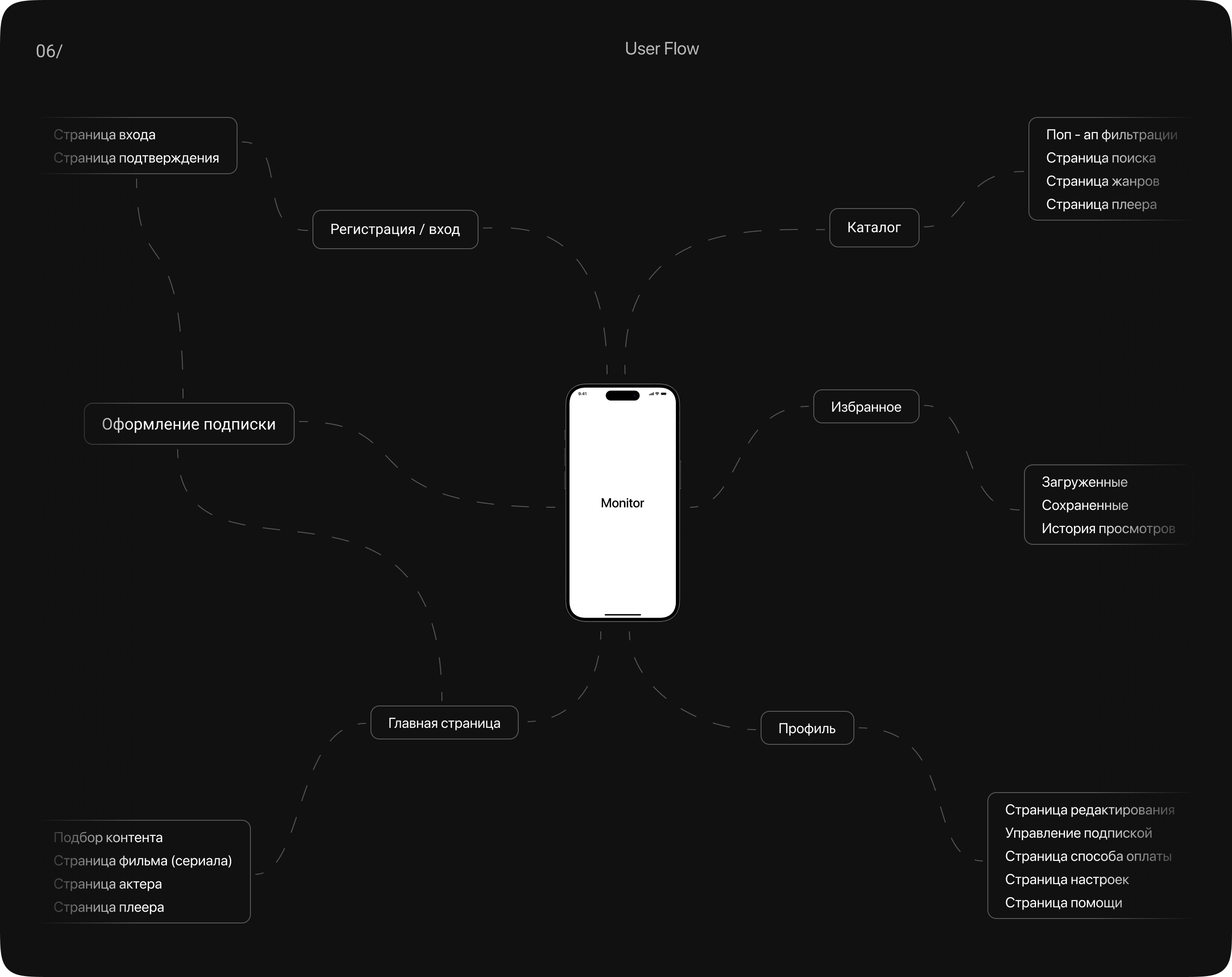 Мобильное приложение онлайн-кинотеатр — Изображение №9 — Интерфейсы на Dprofile