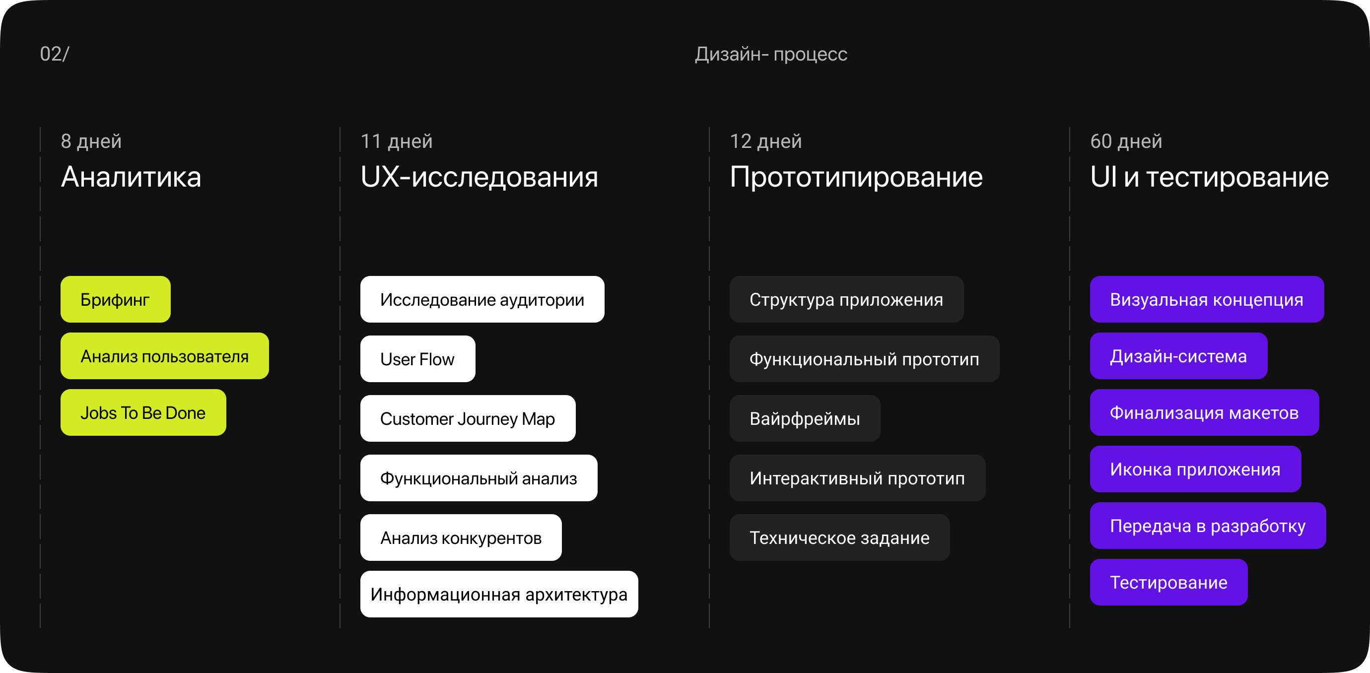 Мобильное приложение онлайн-кинотеатр — Изображение №4 — Интерфейсы на Dprofile