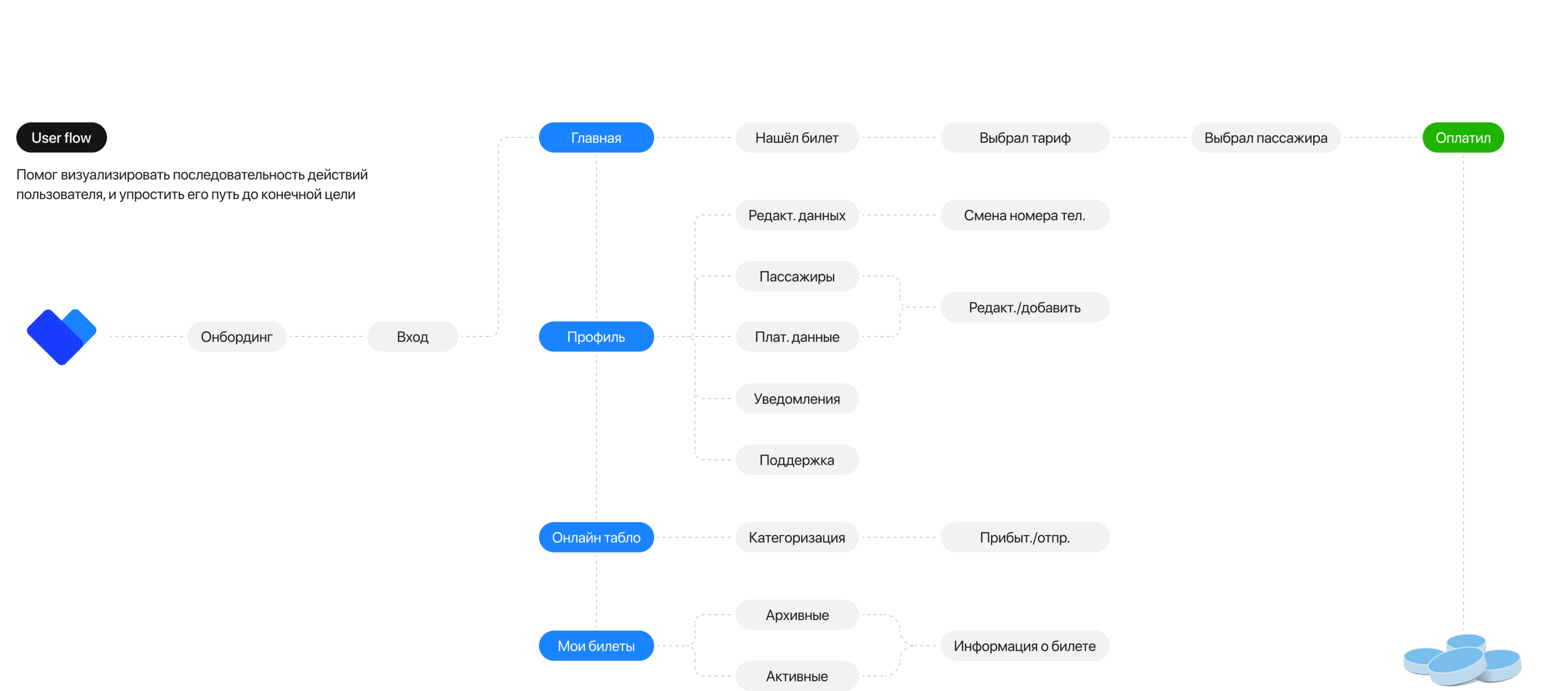 Mobile App / Ticket — Изображение №7 — Интерфейсы на Dprofile