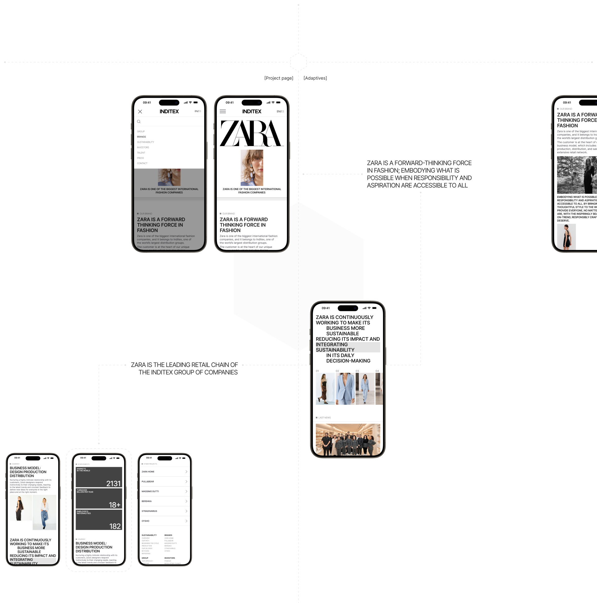 INDITEX | Corporate website — Изображение №6 — Интерфейсы, Анимация на Dprofile