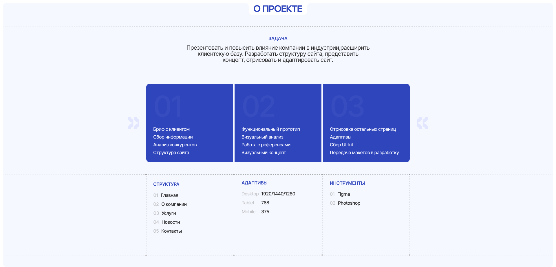 Petroleum | Corporate Website — Изображение №3 — Интерфейсы на Dprofile