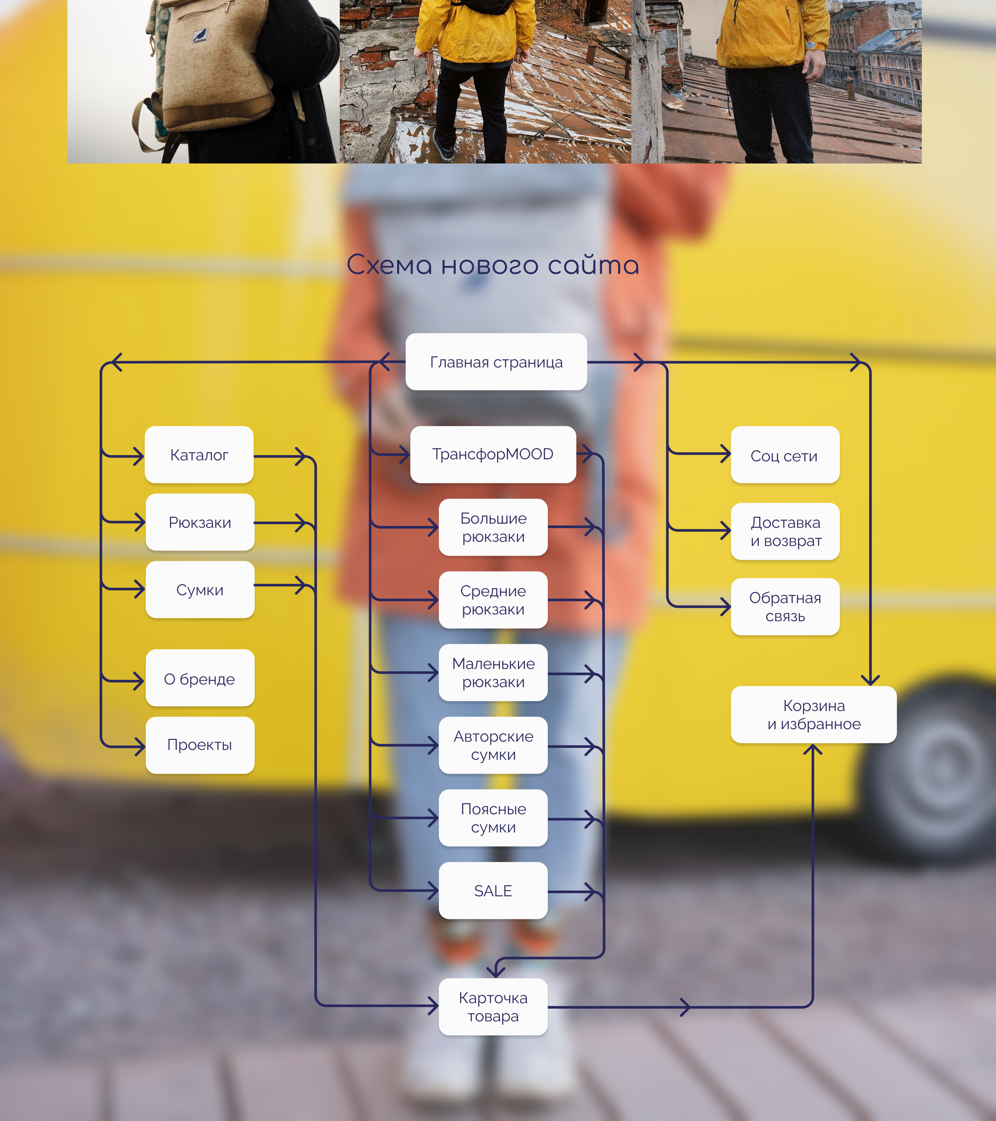 Редизайн интернет-магазина — Изображение №6 — Интерфейсы на Dprofile