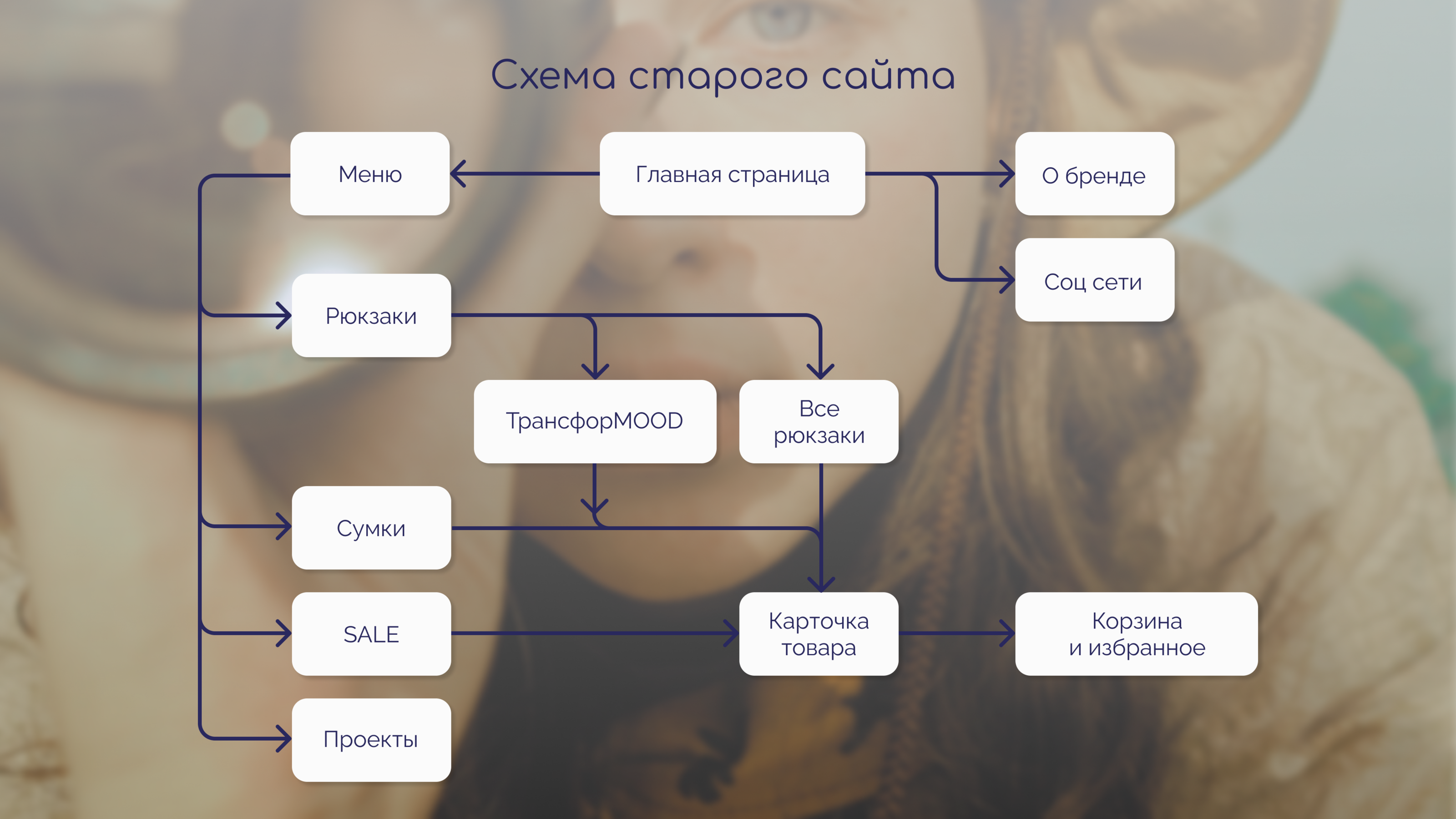 Редизайн интернет-магазина — Изображение №4 — Интерфейсы на Dprofile