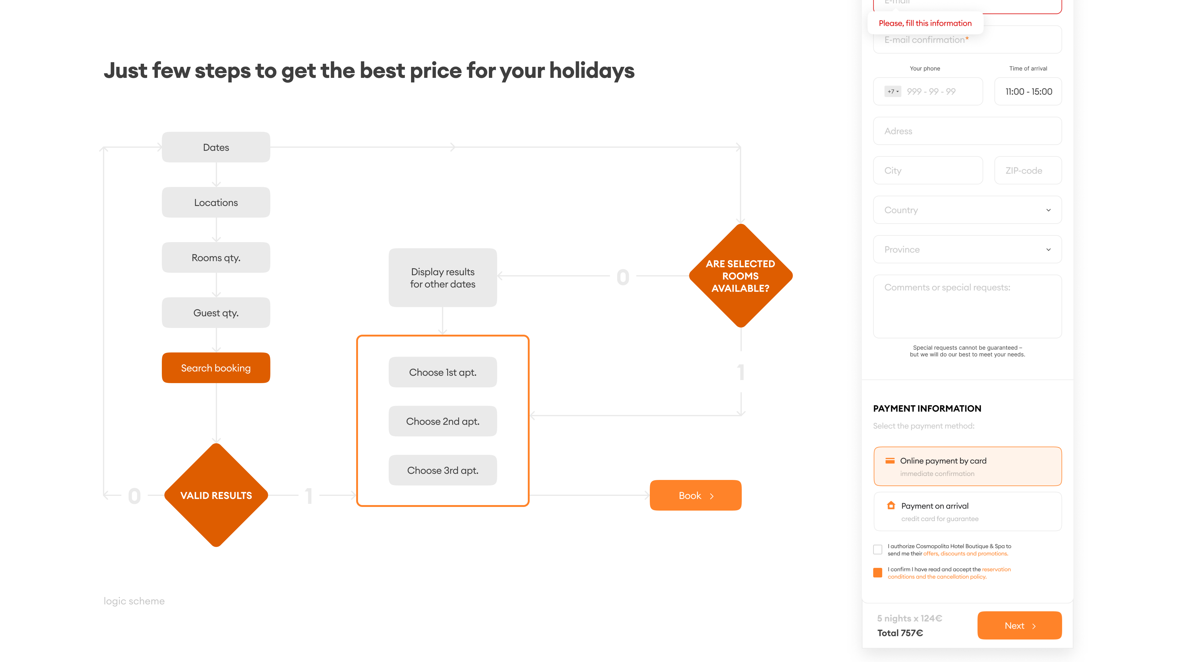 Разработка сайта бронирования | Проект для bigcreation.ru — Изображение №11 — Интерфейсы, Брендинг на Dprofile