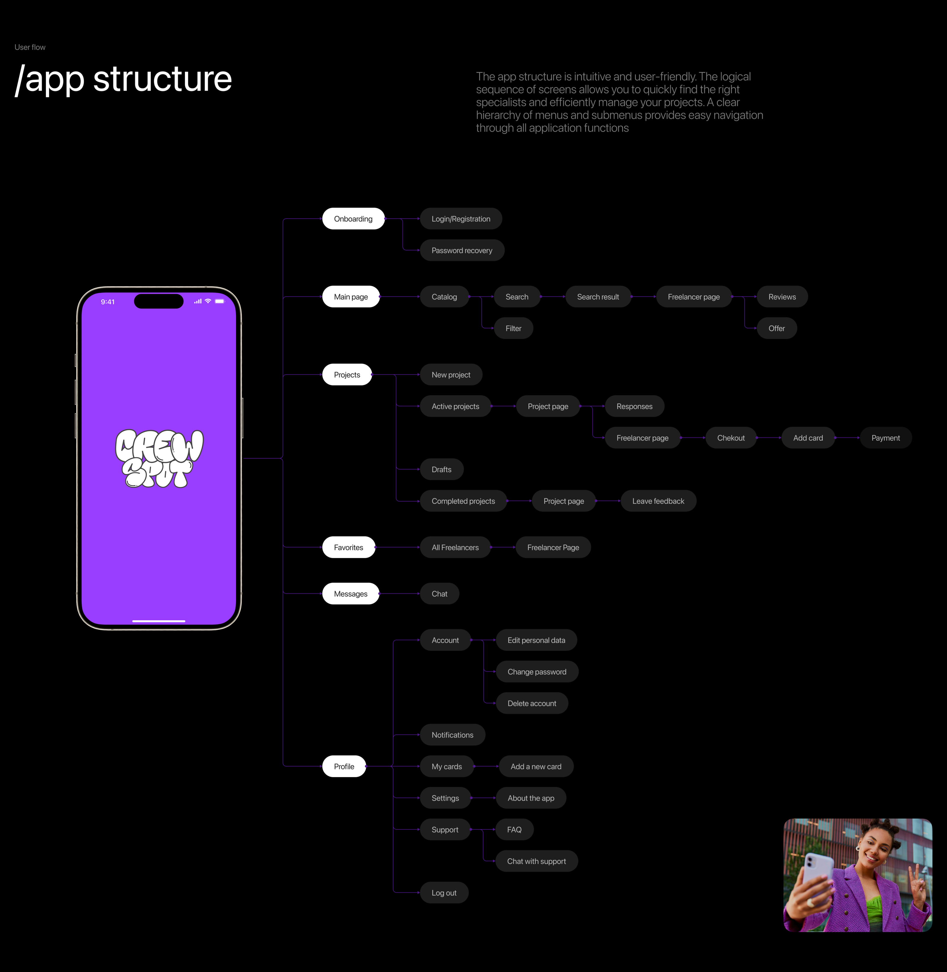 CrewSpot | Mobile App — Изображение №6 — Интерфейсы на Dprofile