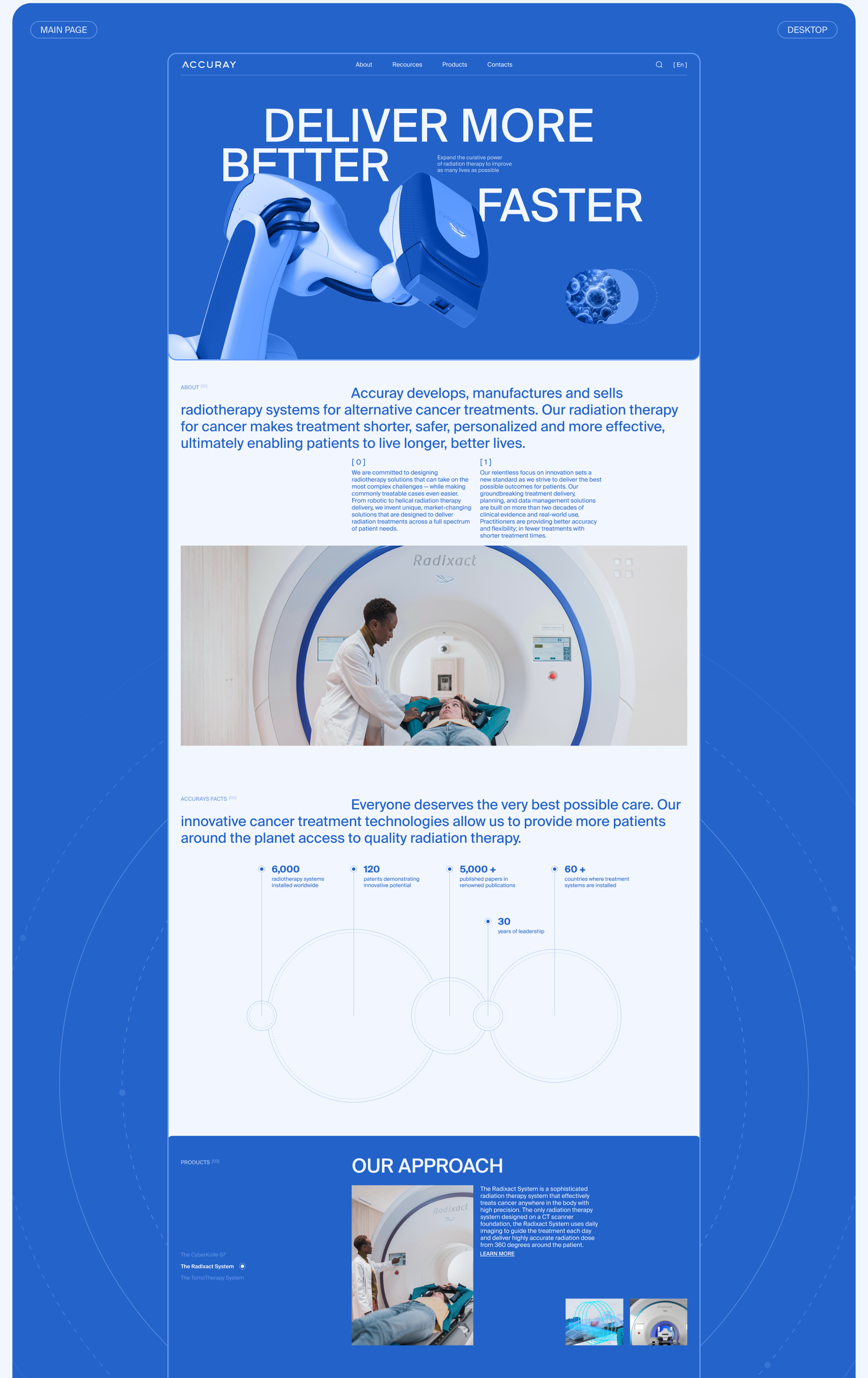 Accuray | Corporate website — Изображение №3 — Интерфейсы, Анимация на Dprofile
