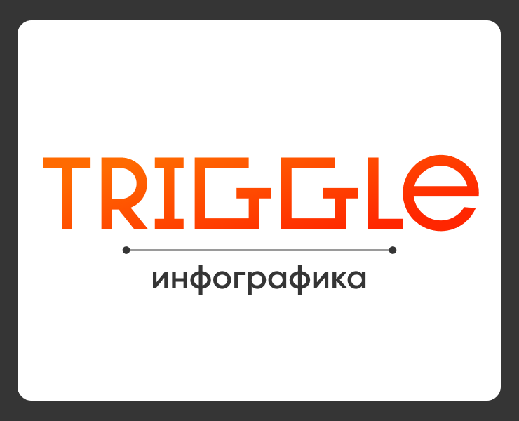 Инфографика/Wildberries/Карточка товара на Dprofile