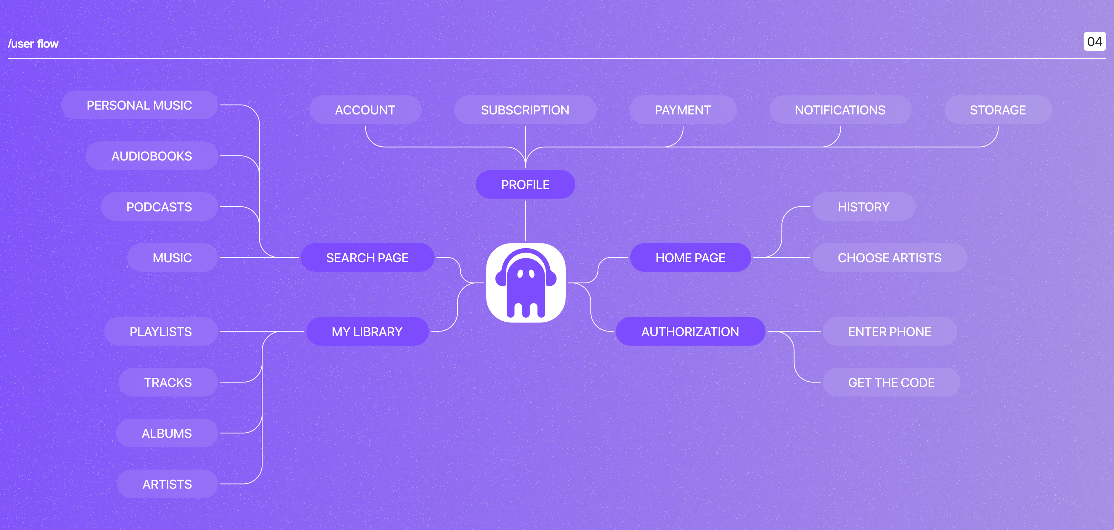 SoundSphere | Music Mobile App UX/UI — Изображение №9 — Интерфейсы на Dprofile