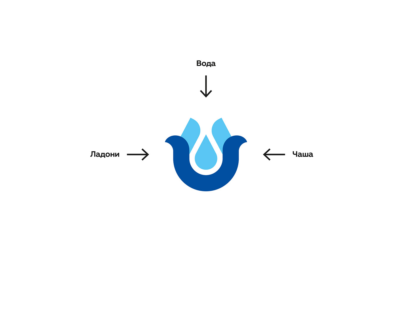 Krasnousolskaya water. Concept — Изображение №2 — Графика на Dprofile