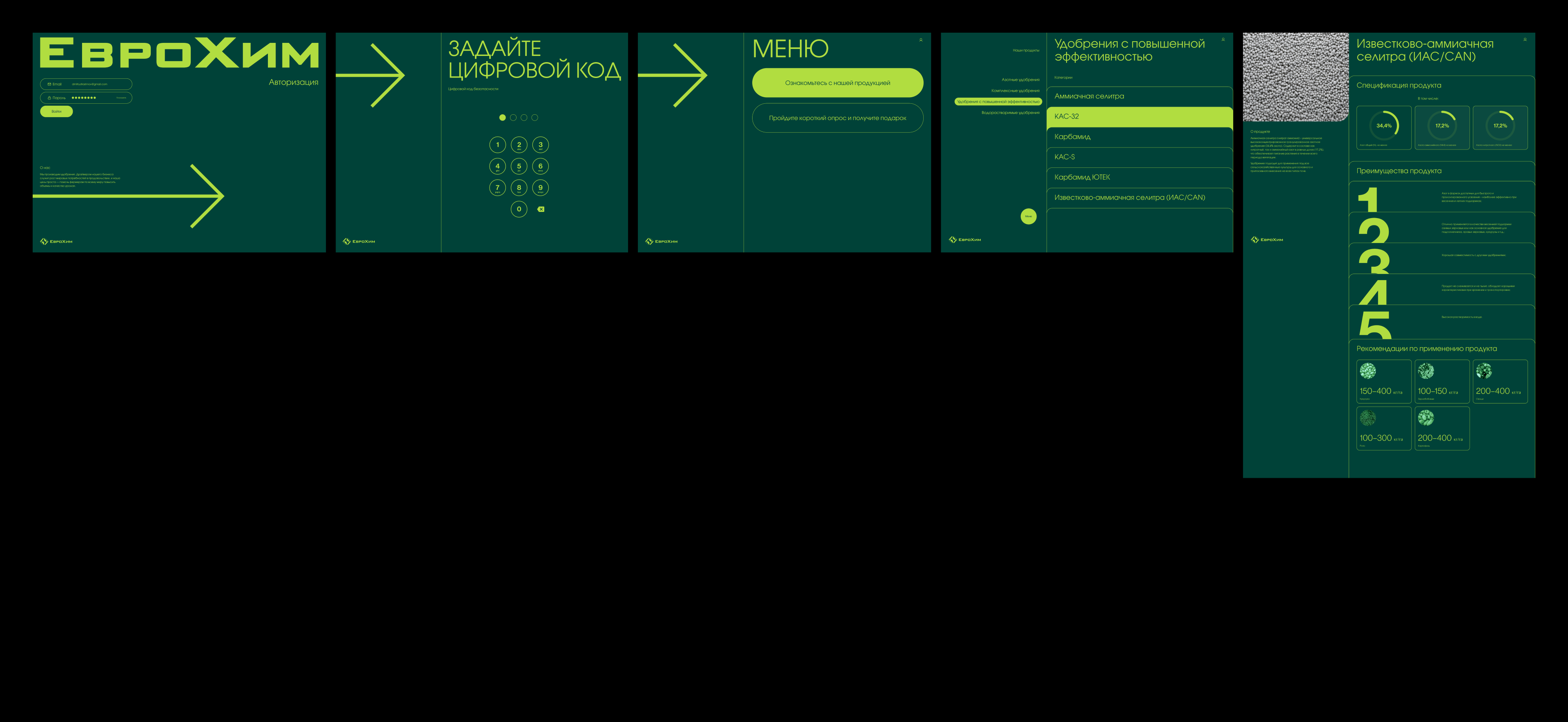 Company "EuroChem" — Изображение №9 — Интерфейсы на Dprofile