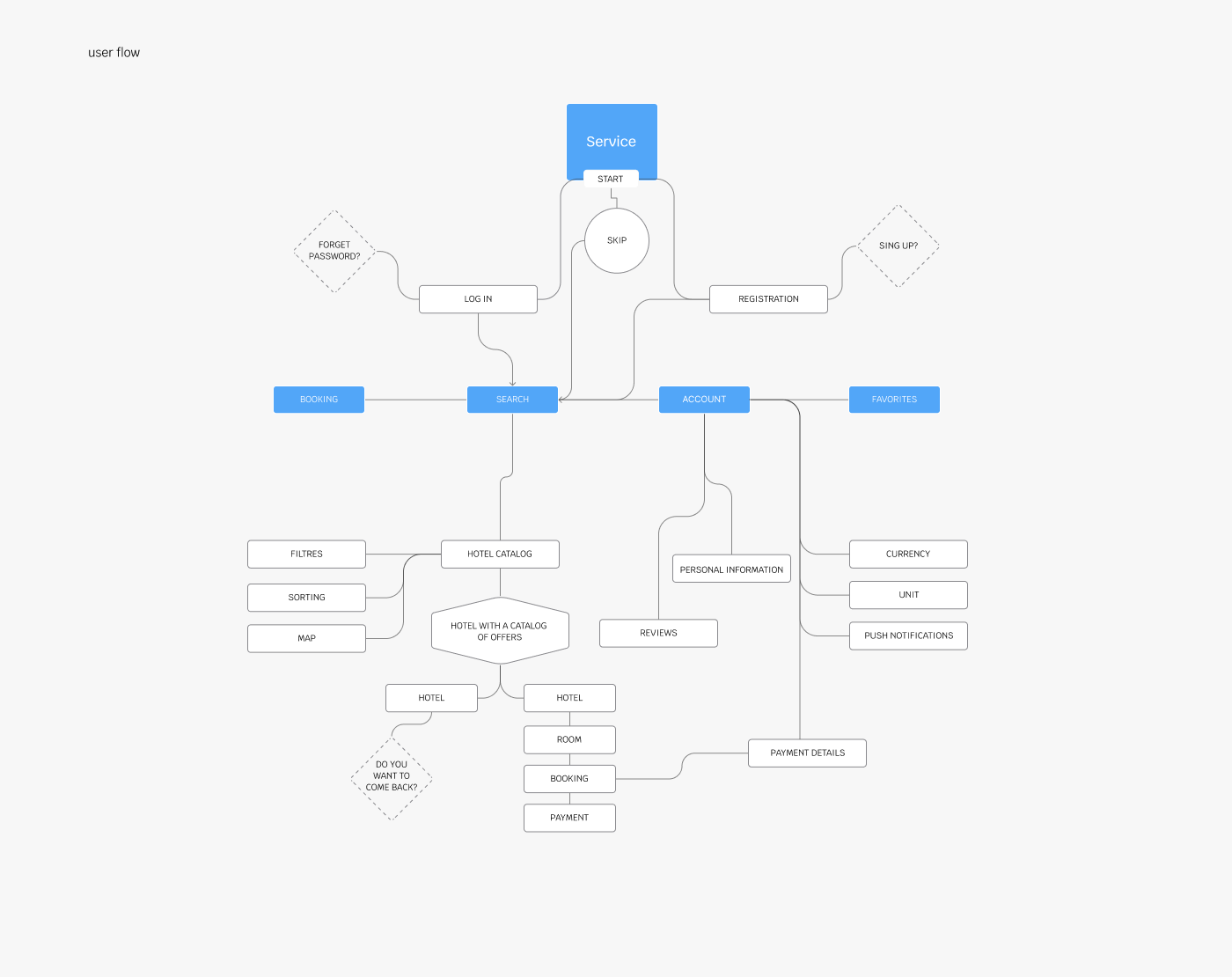 Service — Mobile App ui/ux — Изображение №8 — Интерфейсы на Dprofile
