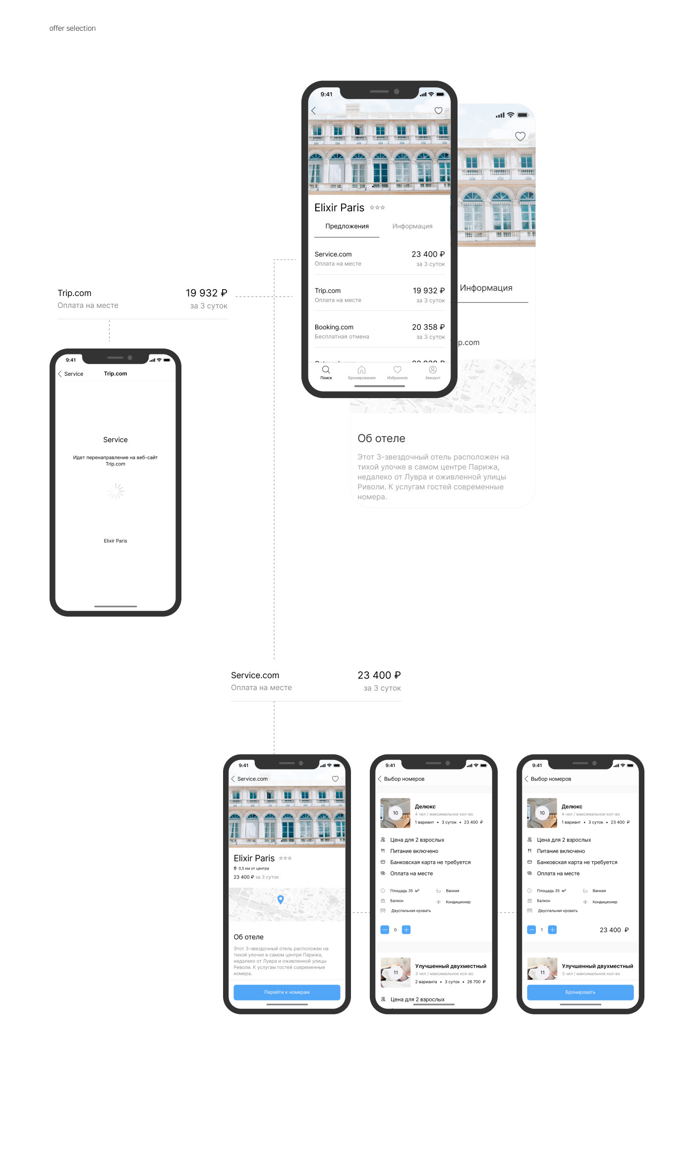 Service — Mobile App ui/ux — Изображение №12 — Интерфейсы на Dprofile