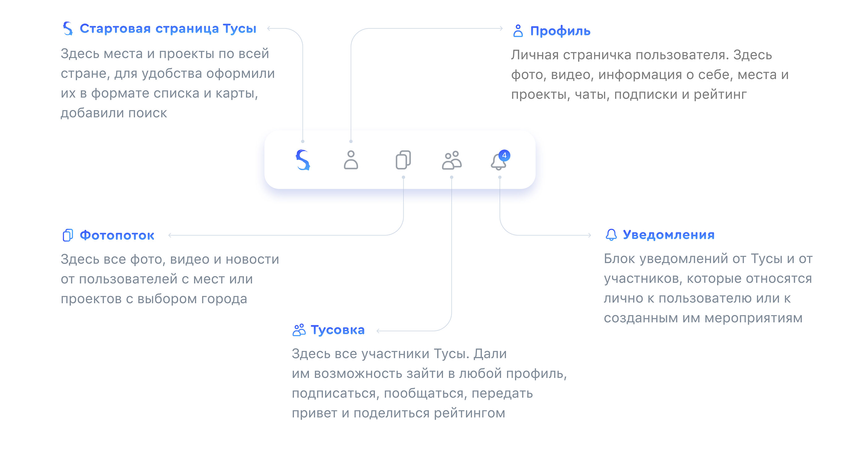 Социальная сеть Туса — Изображение №3 — Интерфейсы на Dprofile