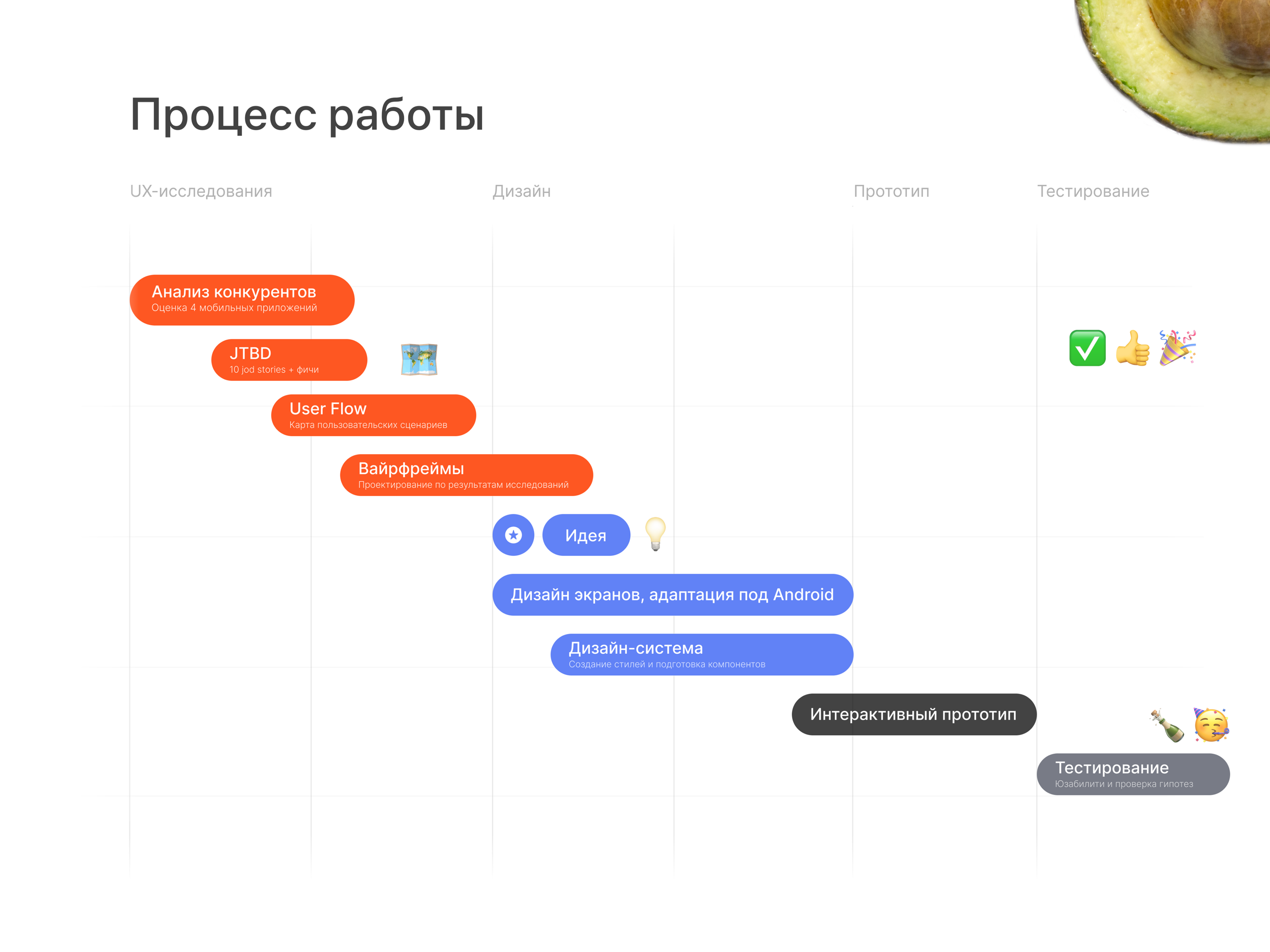 Метрополис | Доставка продуктов — Изображение №7 — Интерфейсы на Dprofile