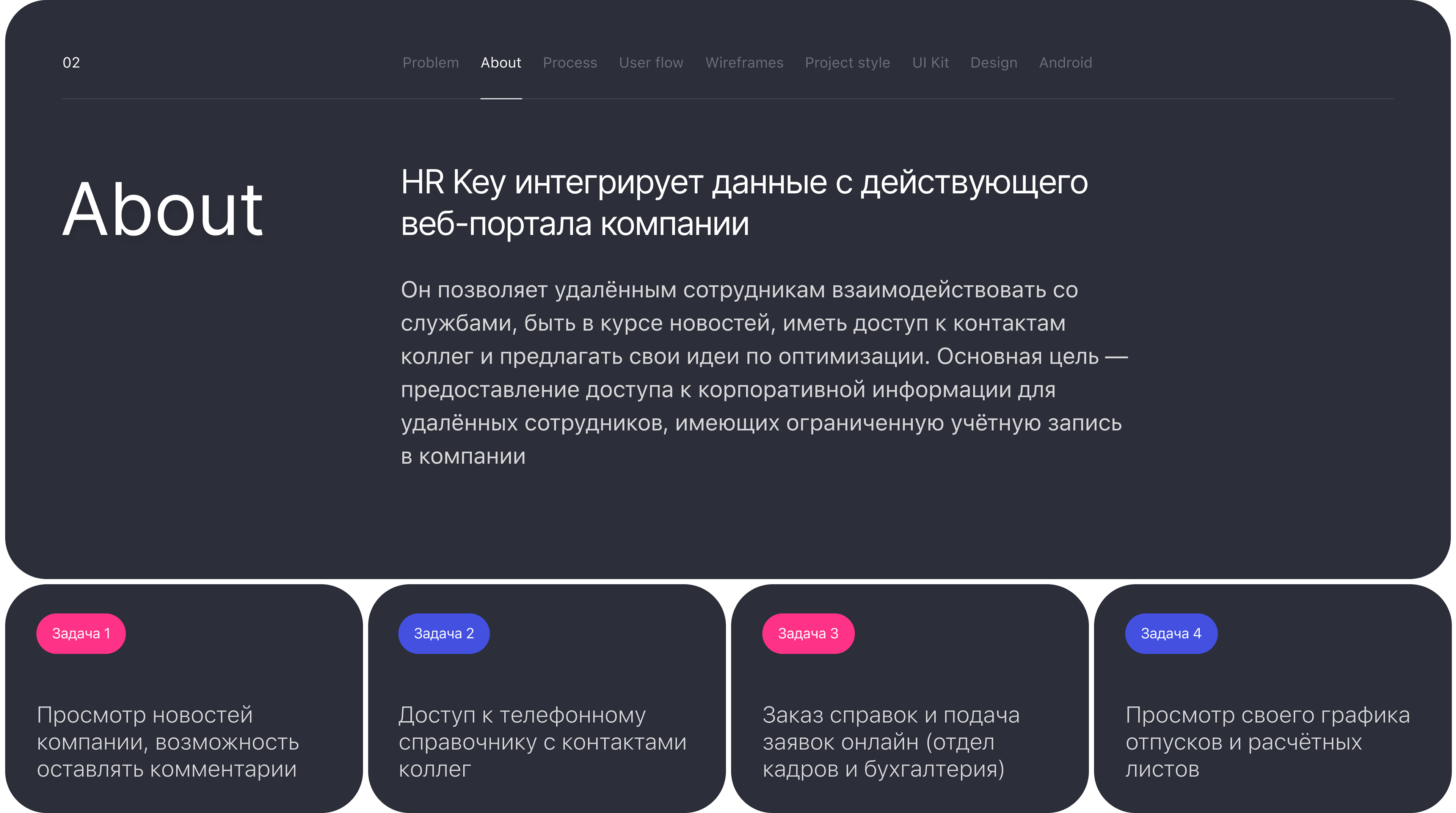 Внутренний портал компании — Изображение №7 — Интерфейсы на Dprofile