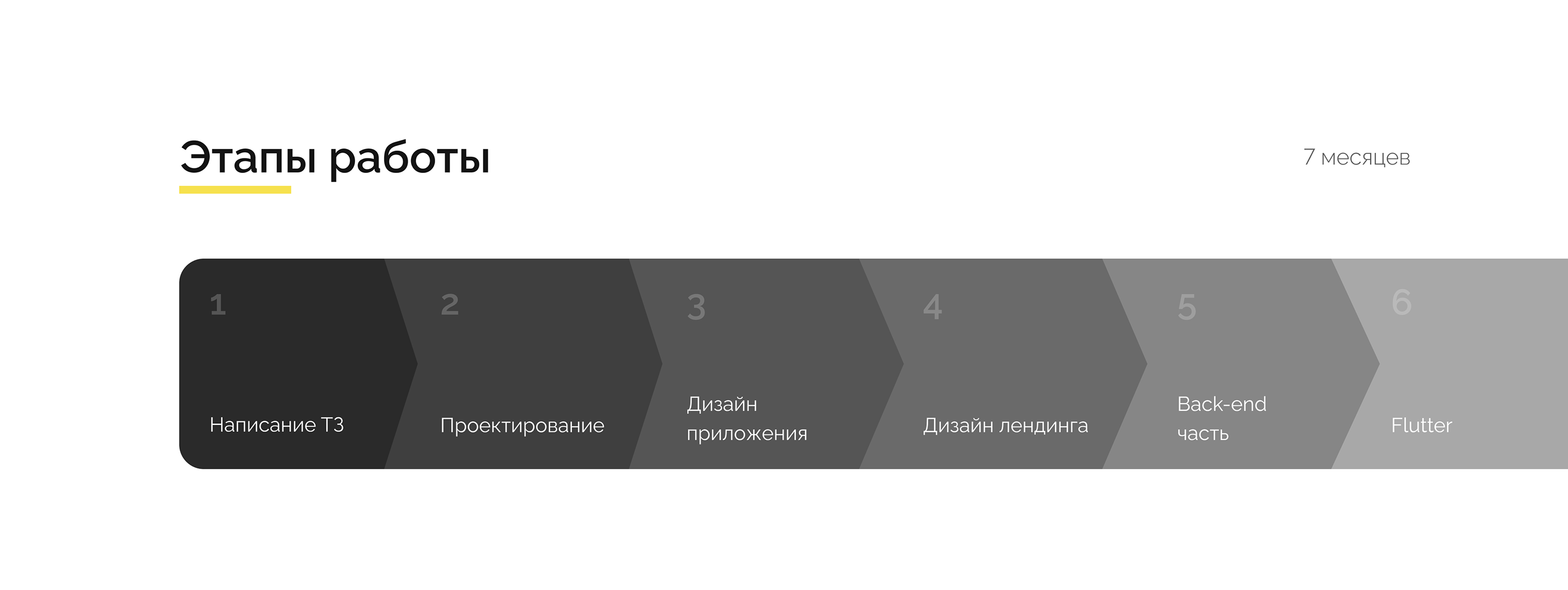 Lusya Services — Изображение №4 — Интерфейсы на Dprofile
