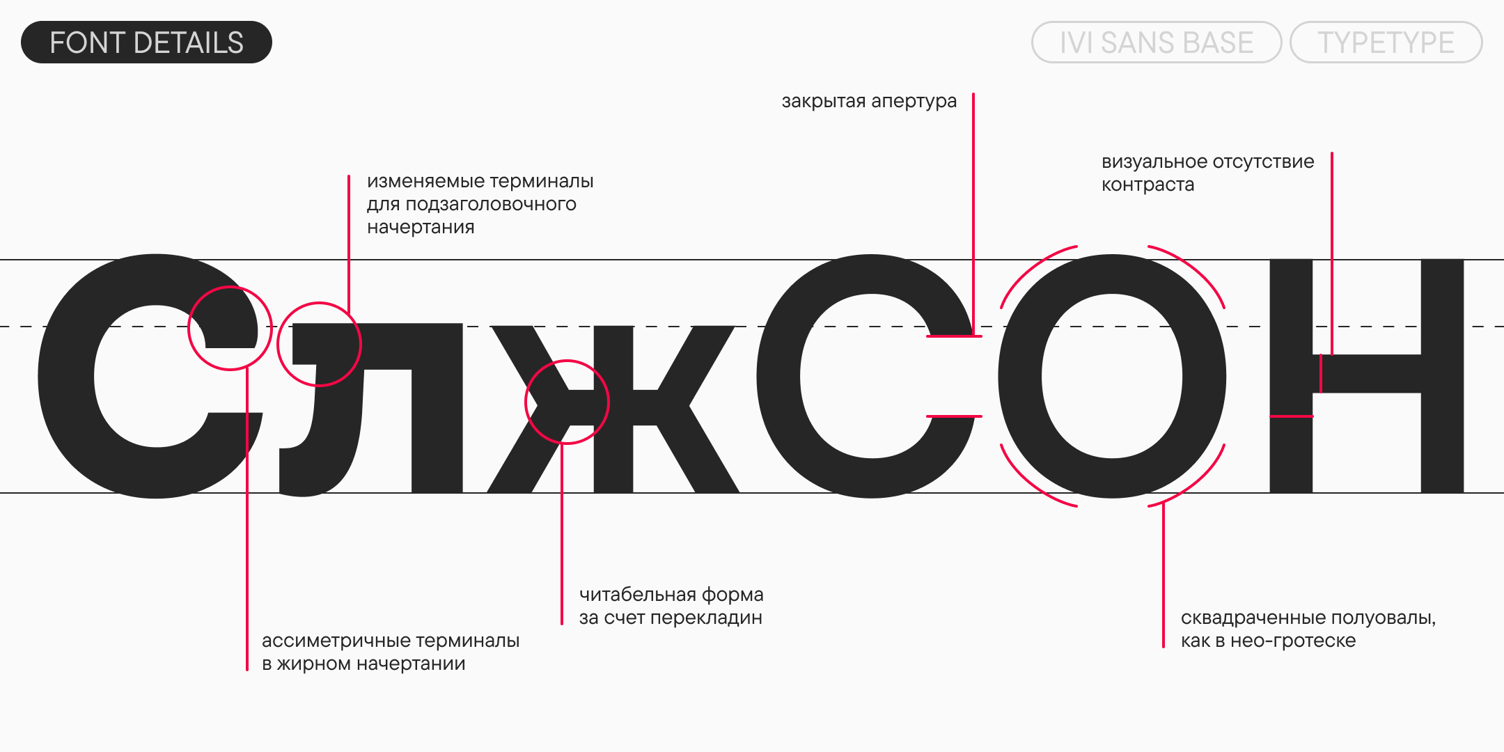 Ivi Sans Base — Изображение №4 — Брендинг, Графика на Dprofile