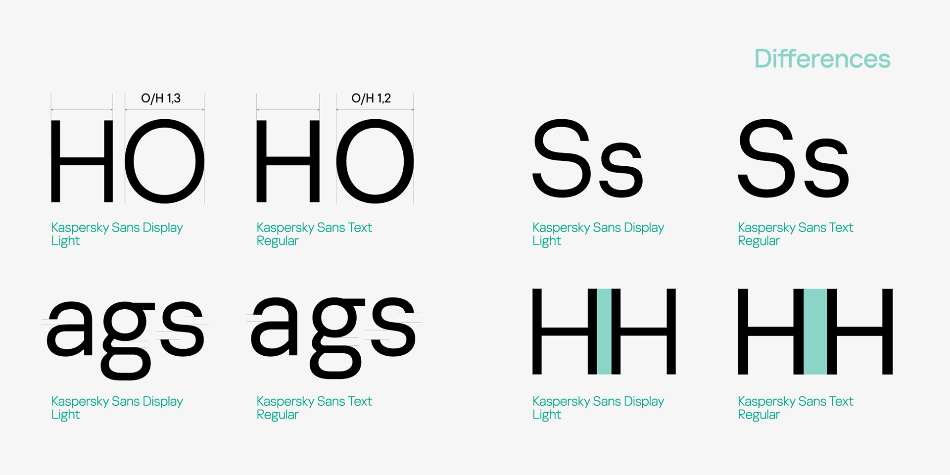 Kaspersky Sans — corporate font family — Изображение №7 — Брендинг, Графика на Dprofile