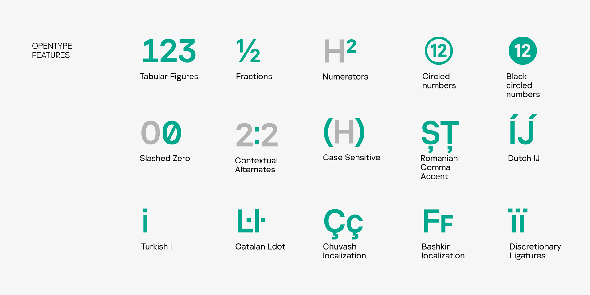 Kaspersky Sans — corporate font family — Изображение №11 — Брендинг, Графика на Dprofile