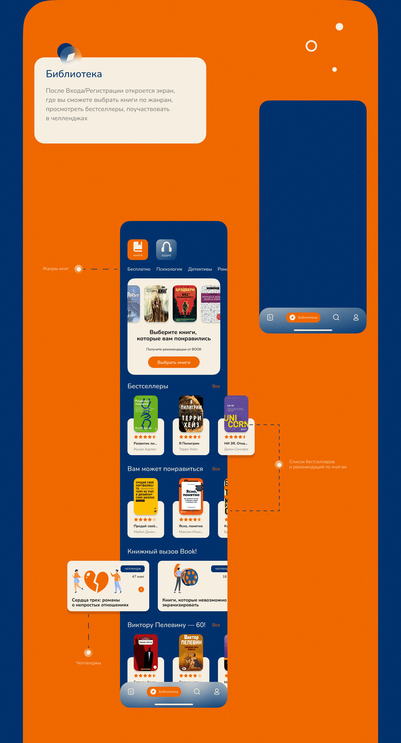 Reader app BOOK — Изображение №3 — Интерфейсы на Dprofile