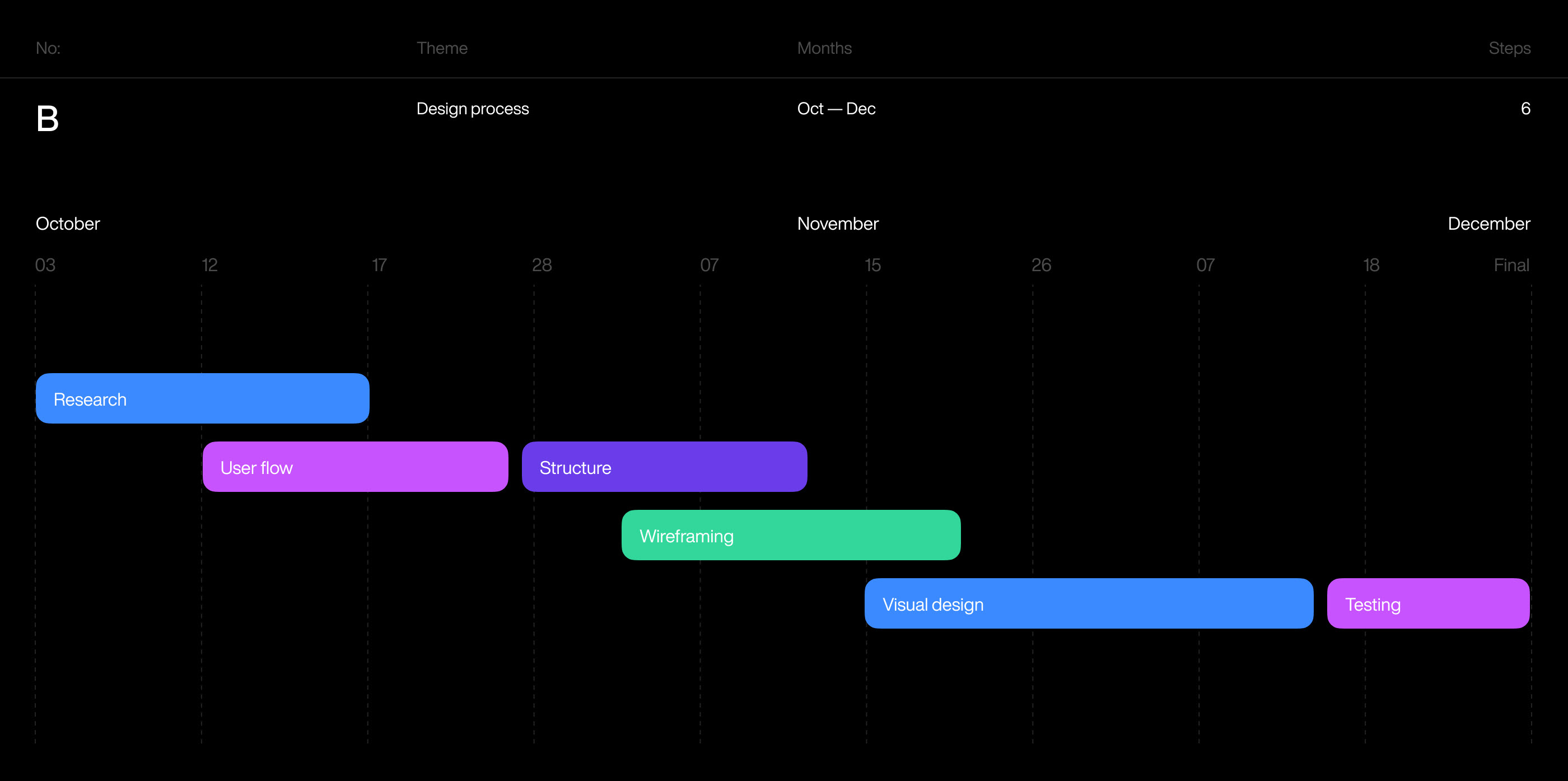 Noir — Online cinema — Изображение №4 — Интерфейсы на Dprofile