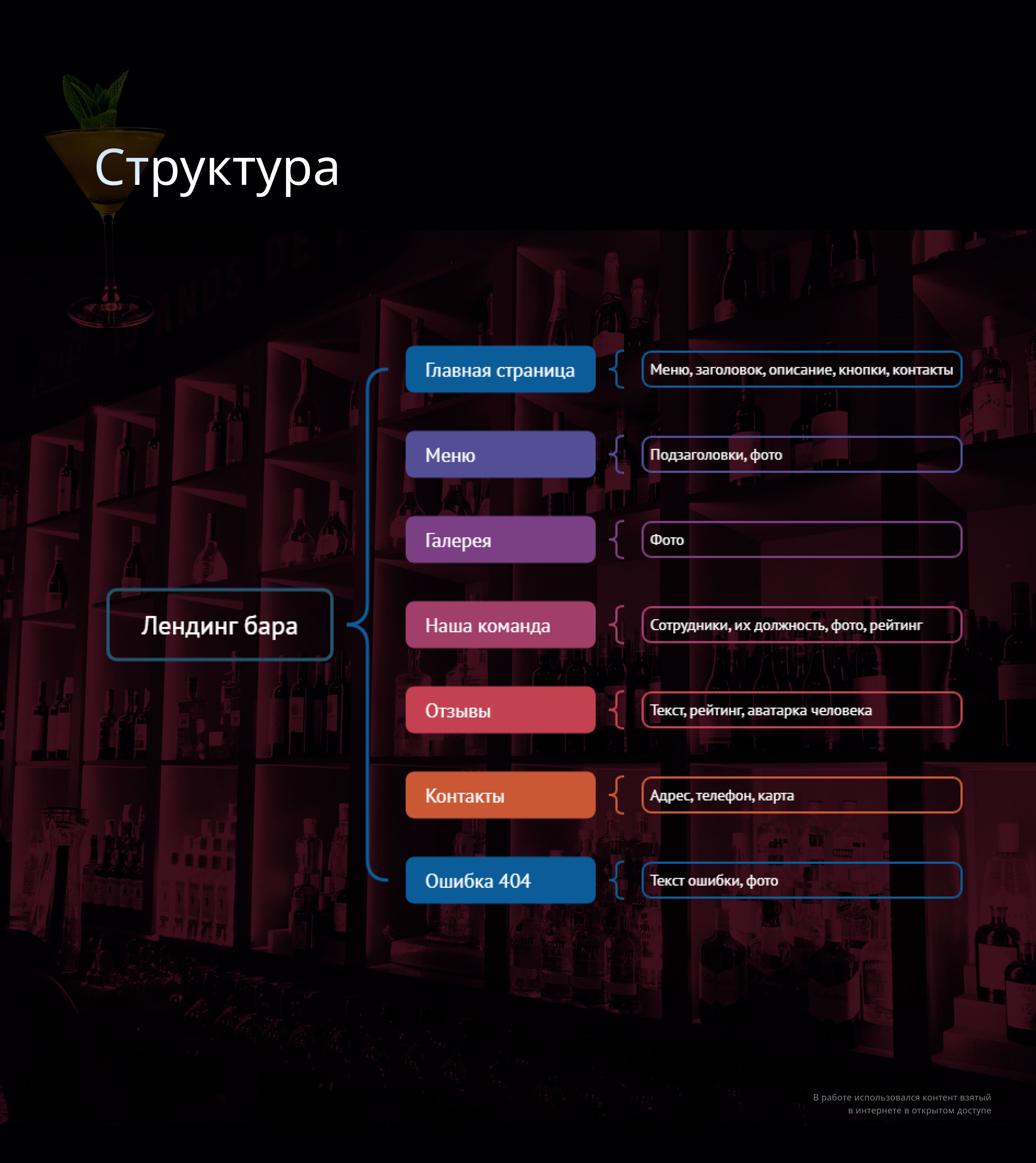 Лендинг бара "Васек" — Изображение №2 — Интерфейсы, Анимация на Dprofile