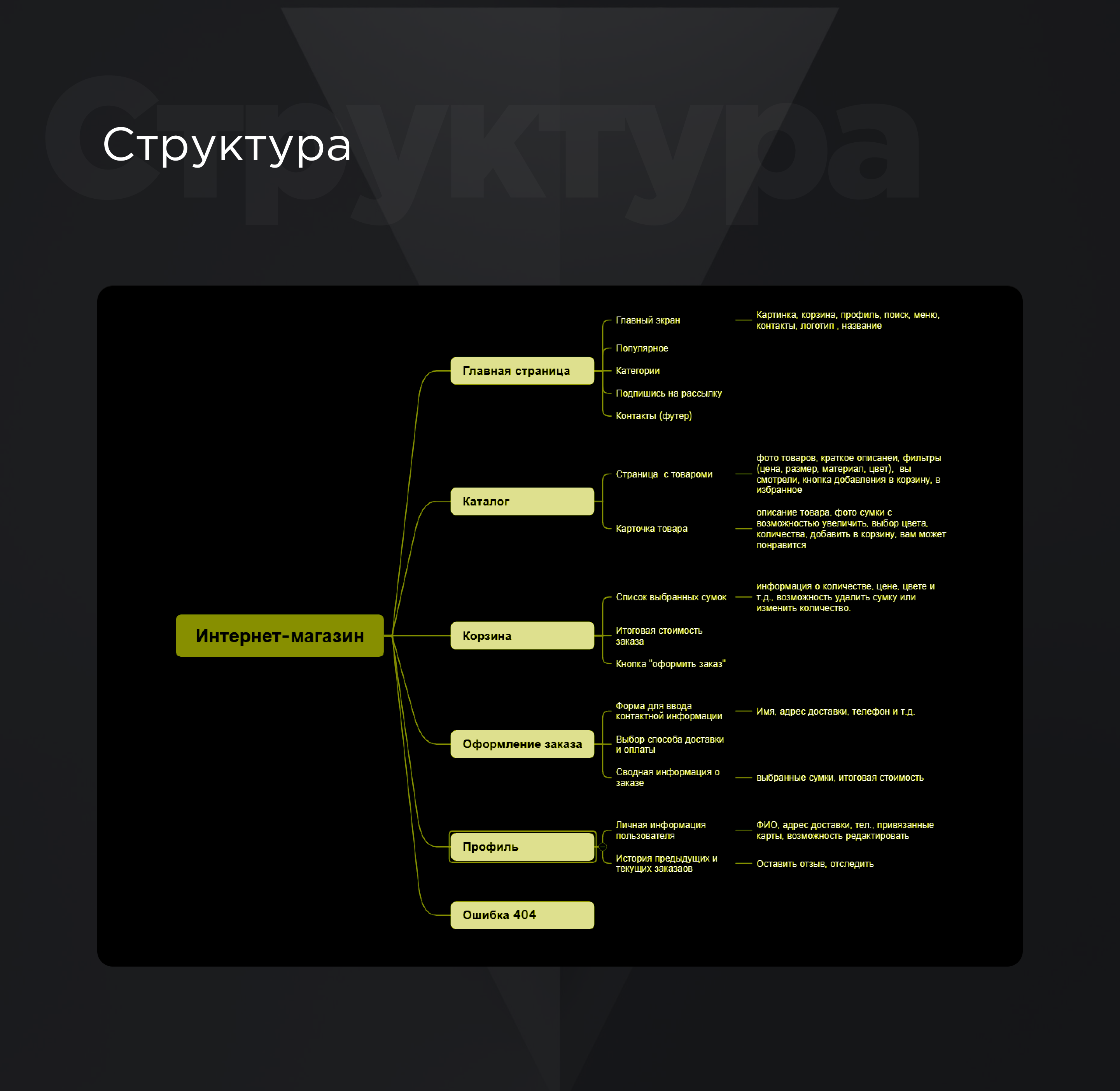 Дизайн интернет-магазина сумок — Изображение №1 — Интерфейсы, Анимация на Dprofile