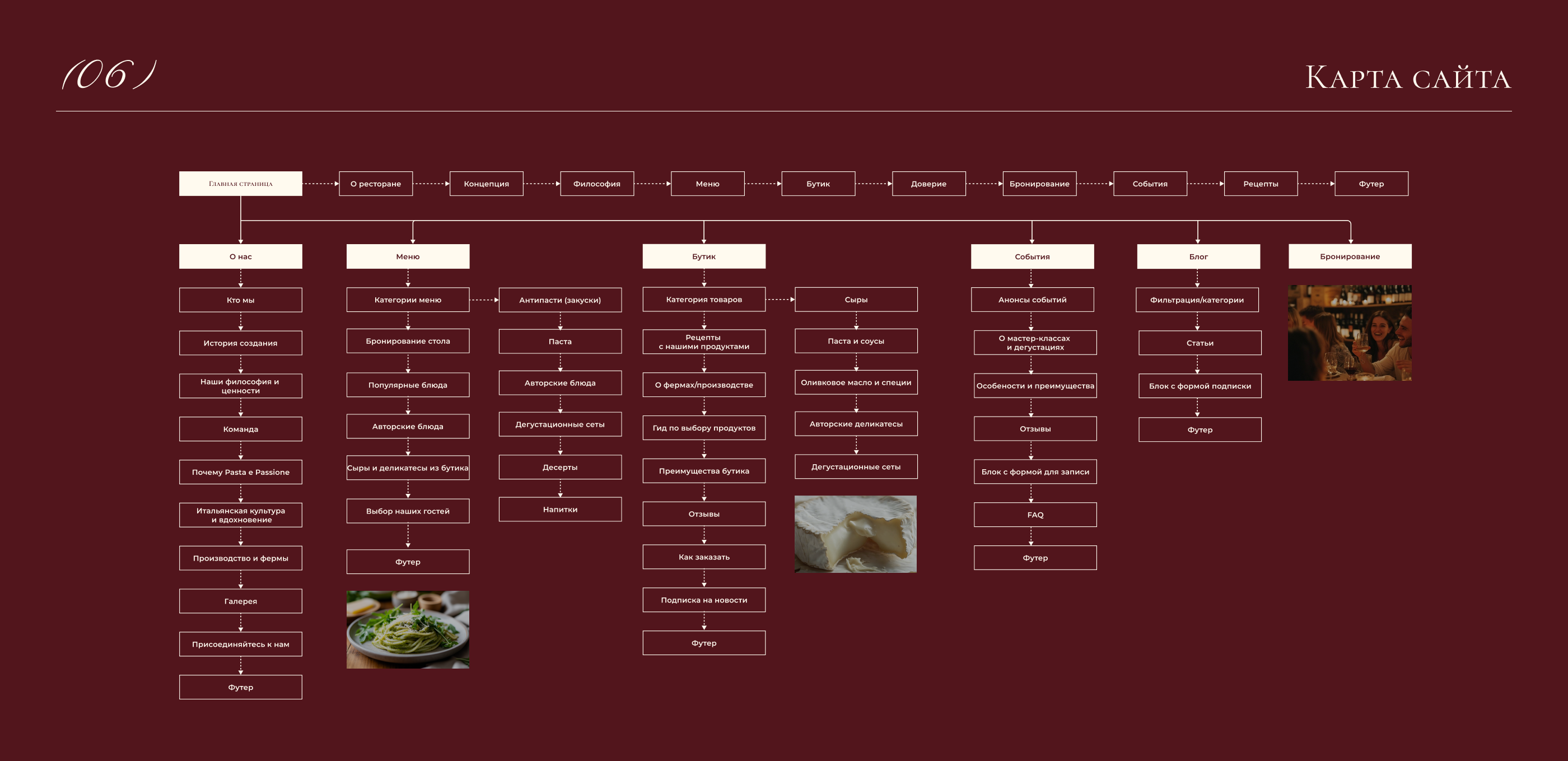 Pasta e Passione - Italian pasteria | e-commerse | UX-UI — Изображение №7 — Интерфейсы, Брендинг на Dprofile