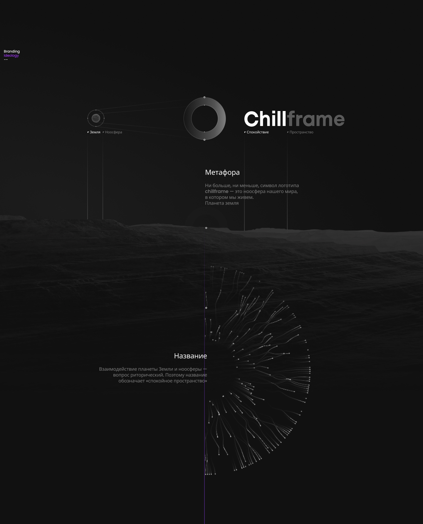 Chillframe — Terraforming — Изображение №7 — Брендинг, Графика на Dprofile