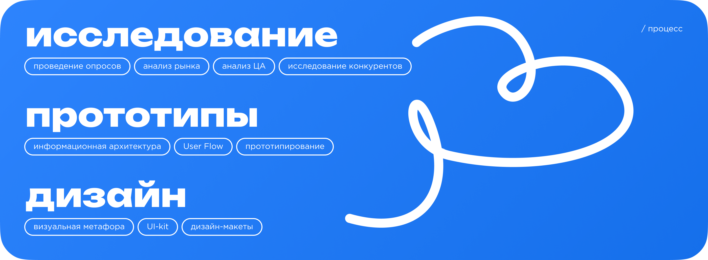 Сервис для поиска знакомств и нетворкинга — Изображение №3 — Интерфейсы на Dprofile