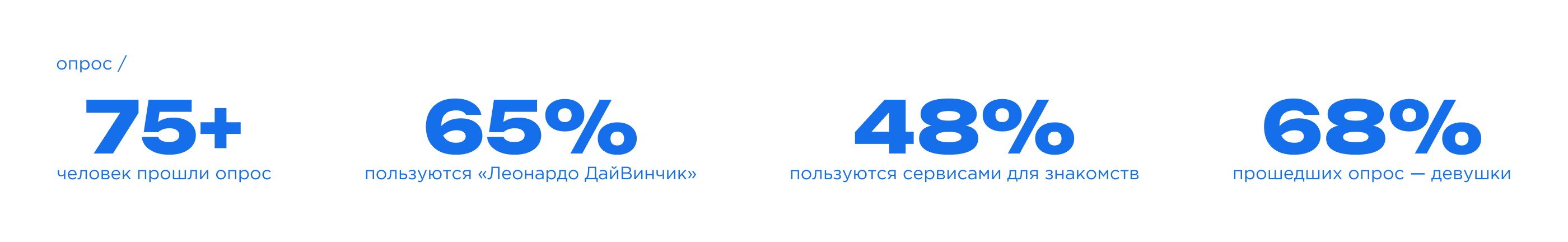 Сервис для поиска знакомств и нетворкинга — Изображение №4 — Интерфейсы на Dprofile