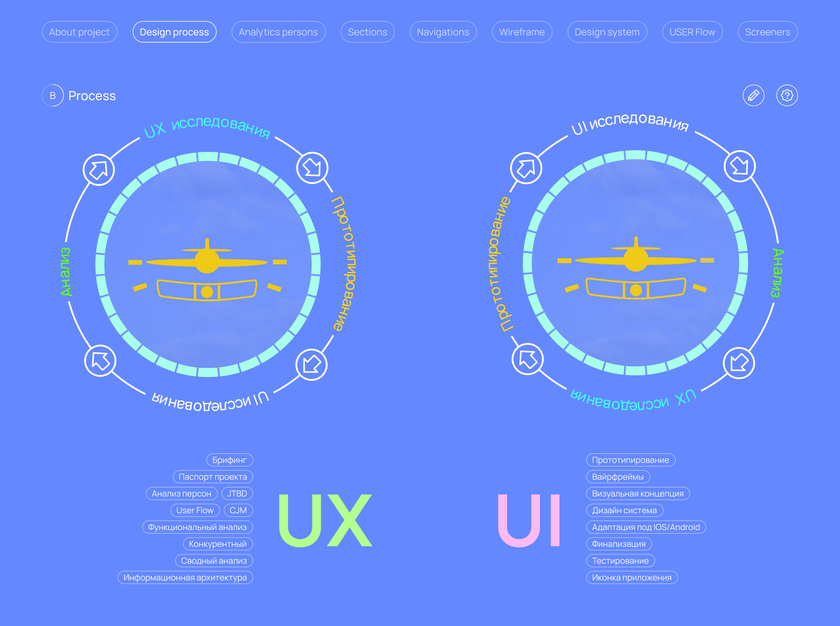 Travel Mobile App UX/UI — Изображение №3 — Интерфейсы, 3D на Dprofile