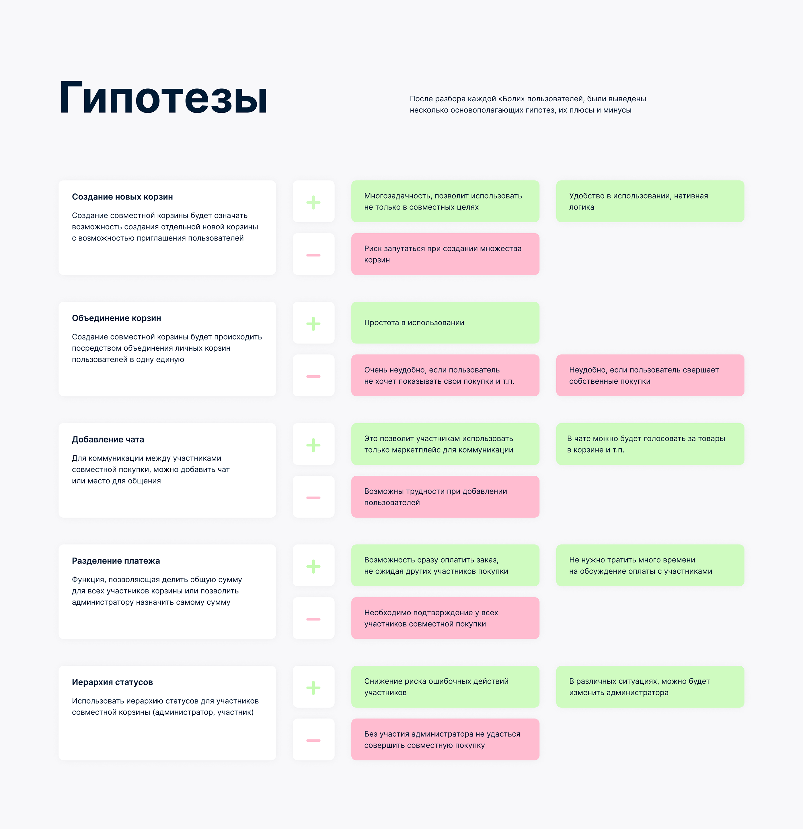 Ozon. Joint purchases — Изображение №6 — Интерфейсы, Брендинг, Анимация на Dprofile