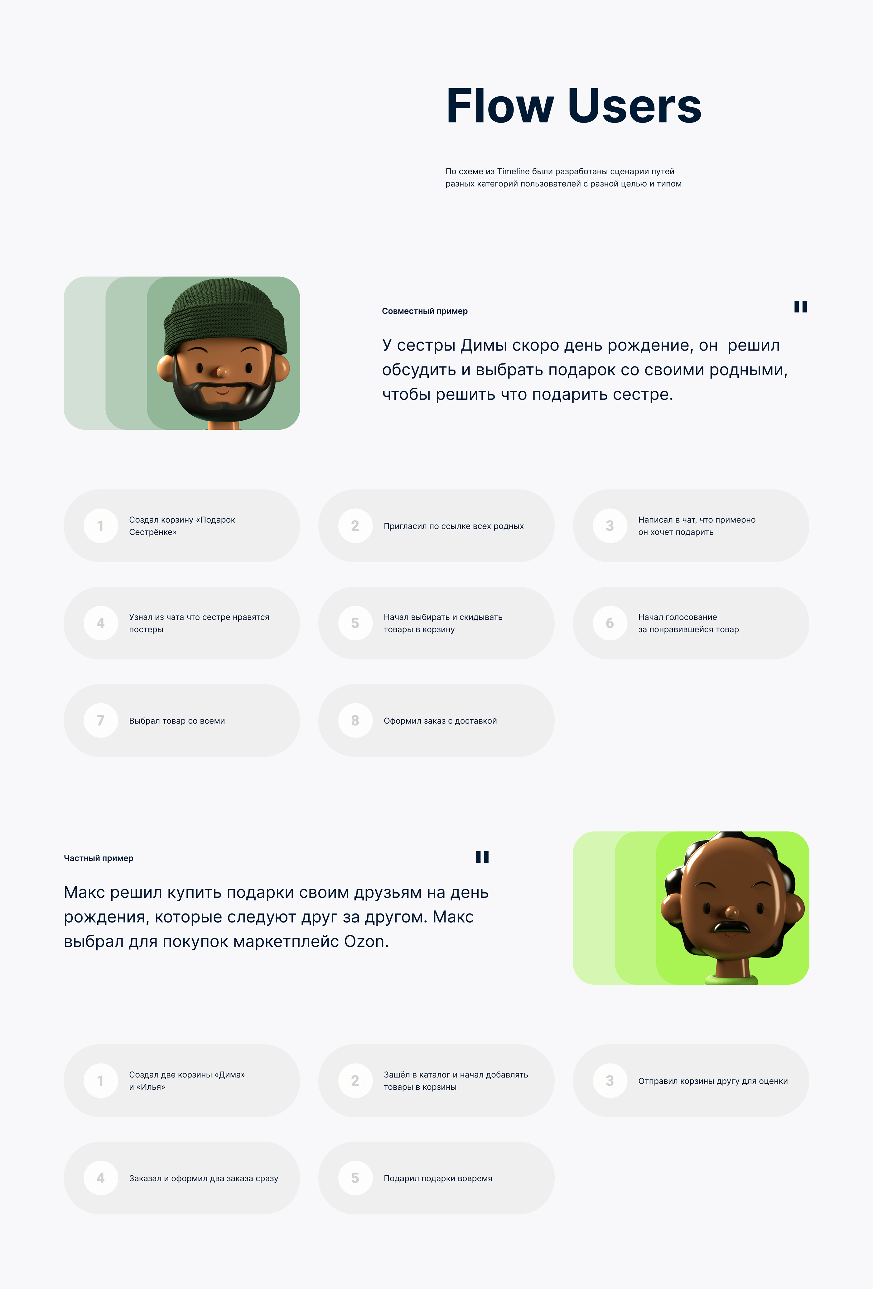 Ozon. Joint purchases — Изображение №10 — Интерфейсы, Брендинг, Анимация на Dprofile