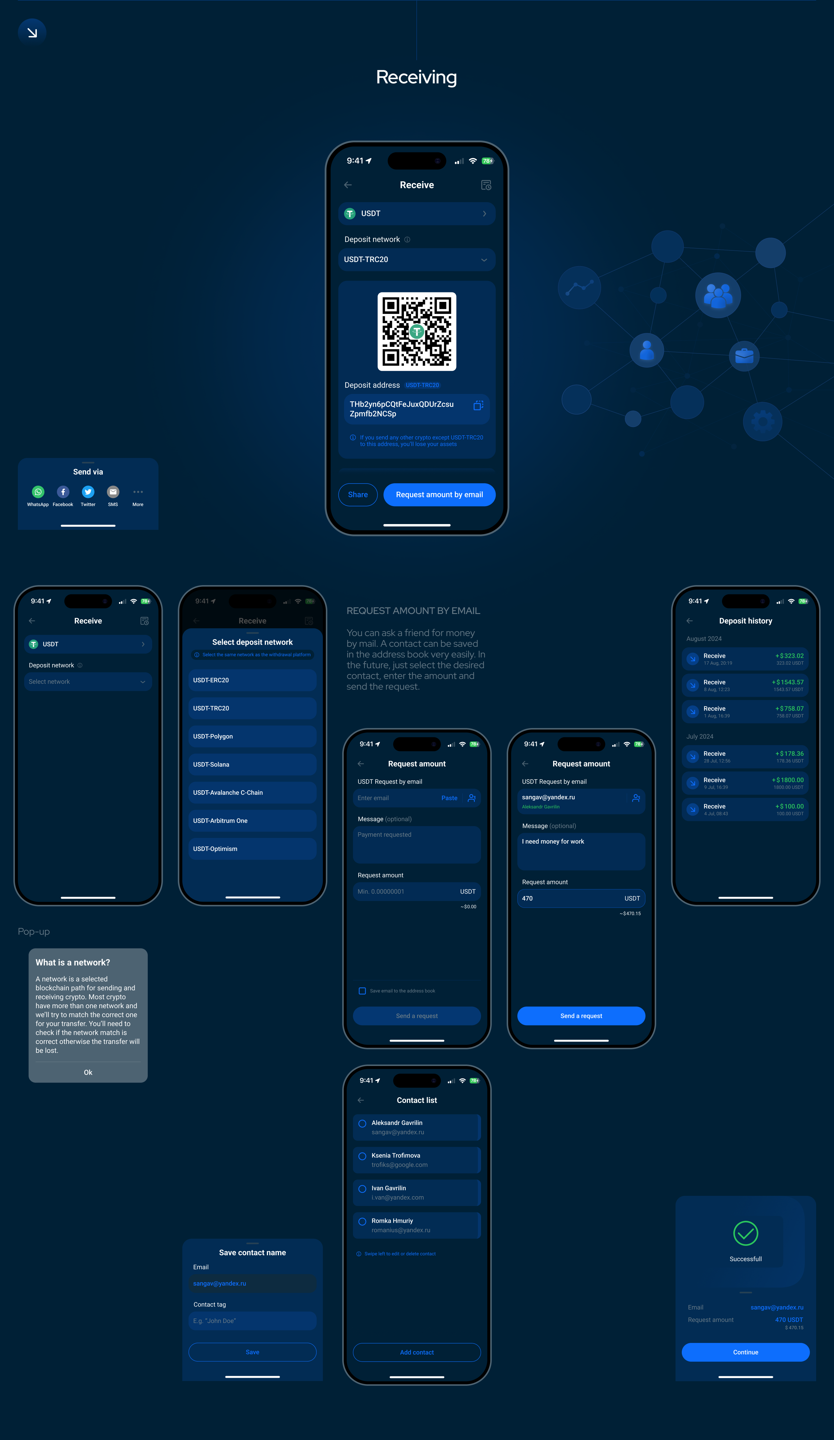 dEquity Invest App | Commercial — Изображение №13 — Интерфейсы на Dprofile