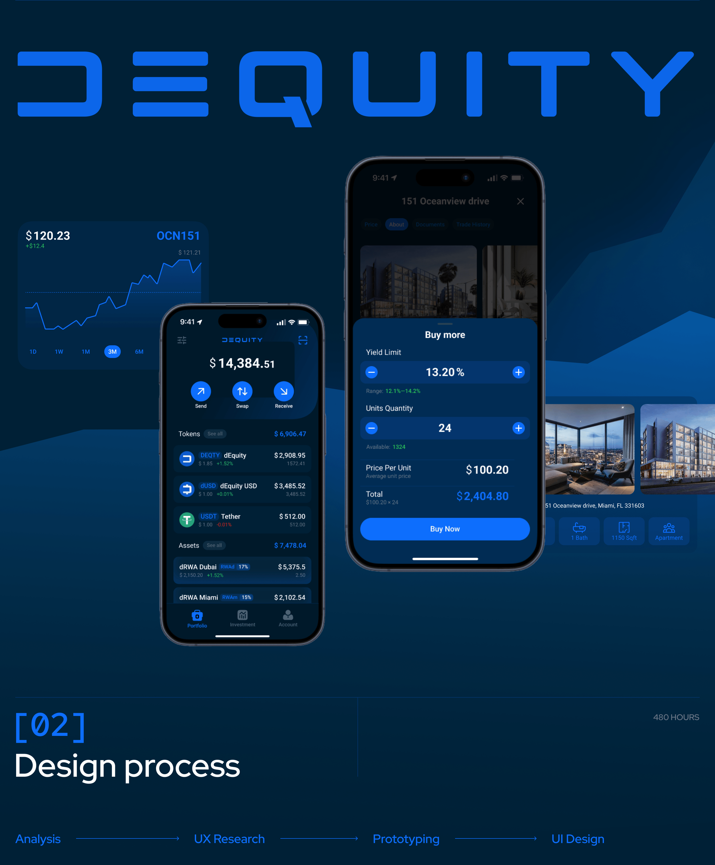 dEquity Invest App | Commercial — Изображение №3 — Интерфейсы на Dprofile