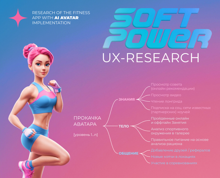 Soft Power | UX-research — Интерфейсы на Dprofile