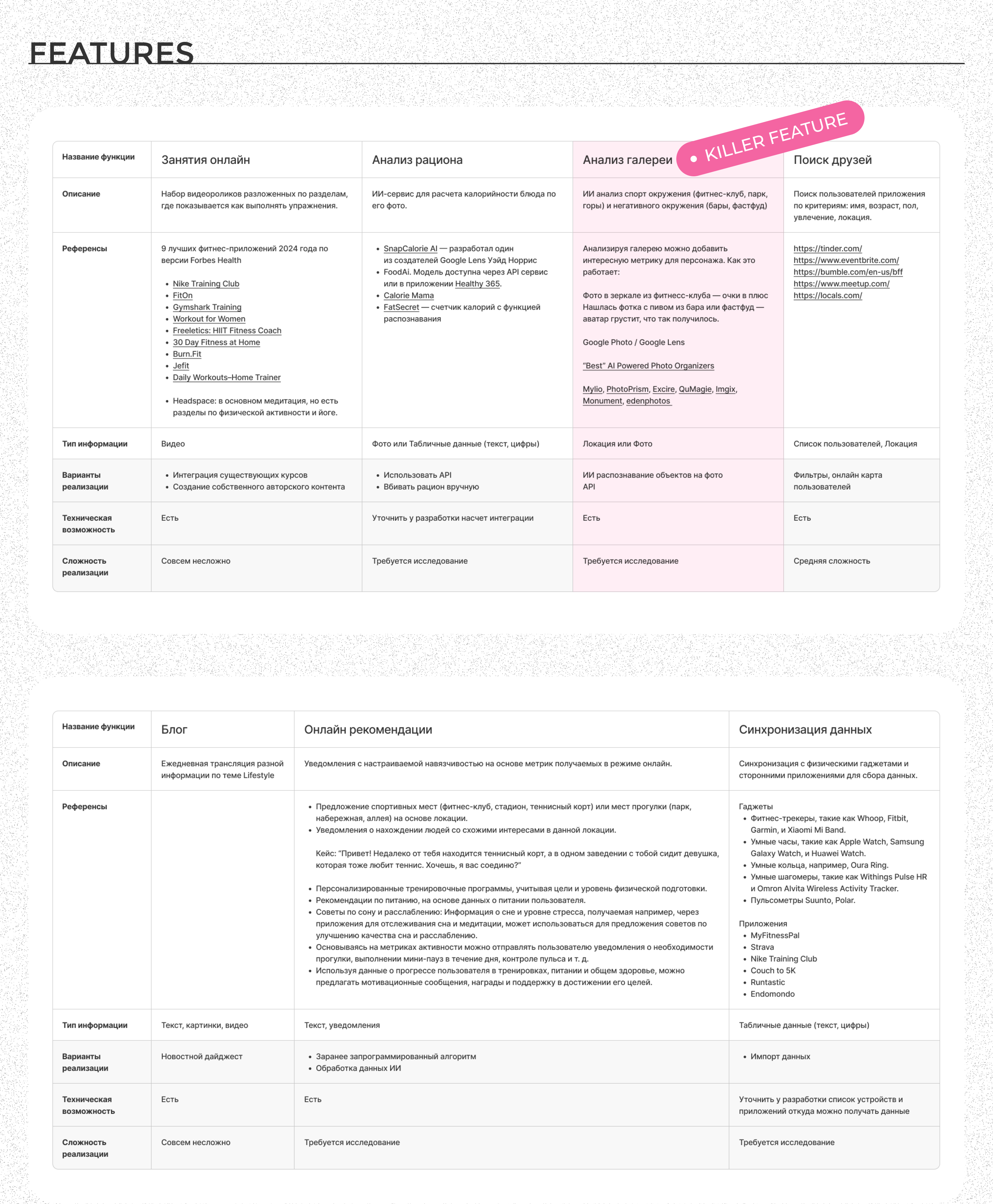 Soft Power | UX-research — Изображение №6 — Интерфейсы на Dprofile