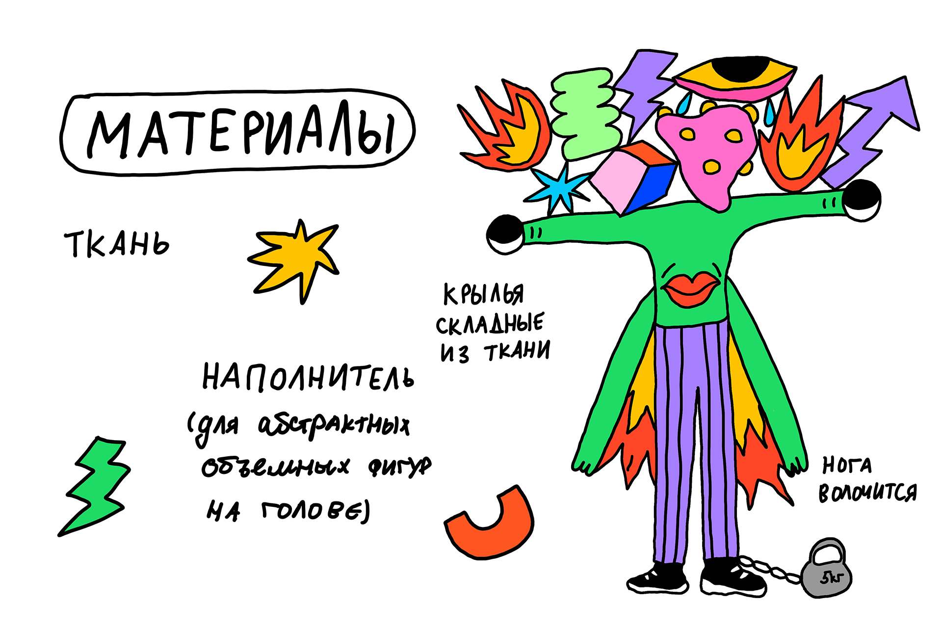 Монстр Выгорания — Изображение №2 — Брендинг, Иллюстрация на Dprofile