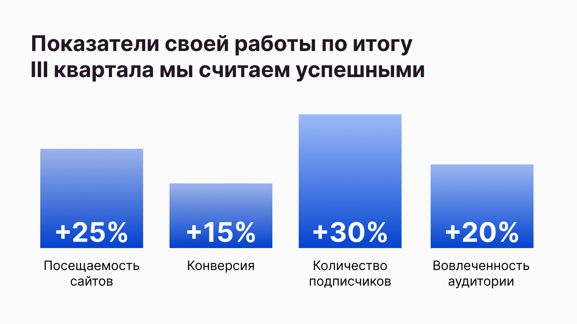 Презентация по результатам квартала — Изображение №14 — Иллюстрация, Графика на Dprofile