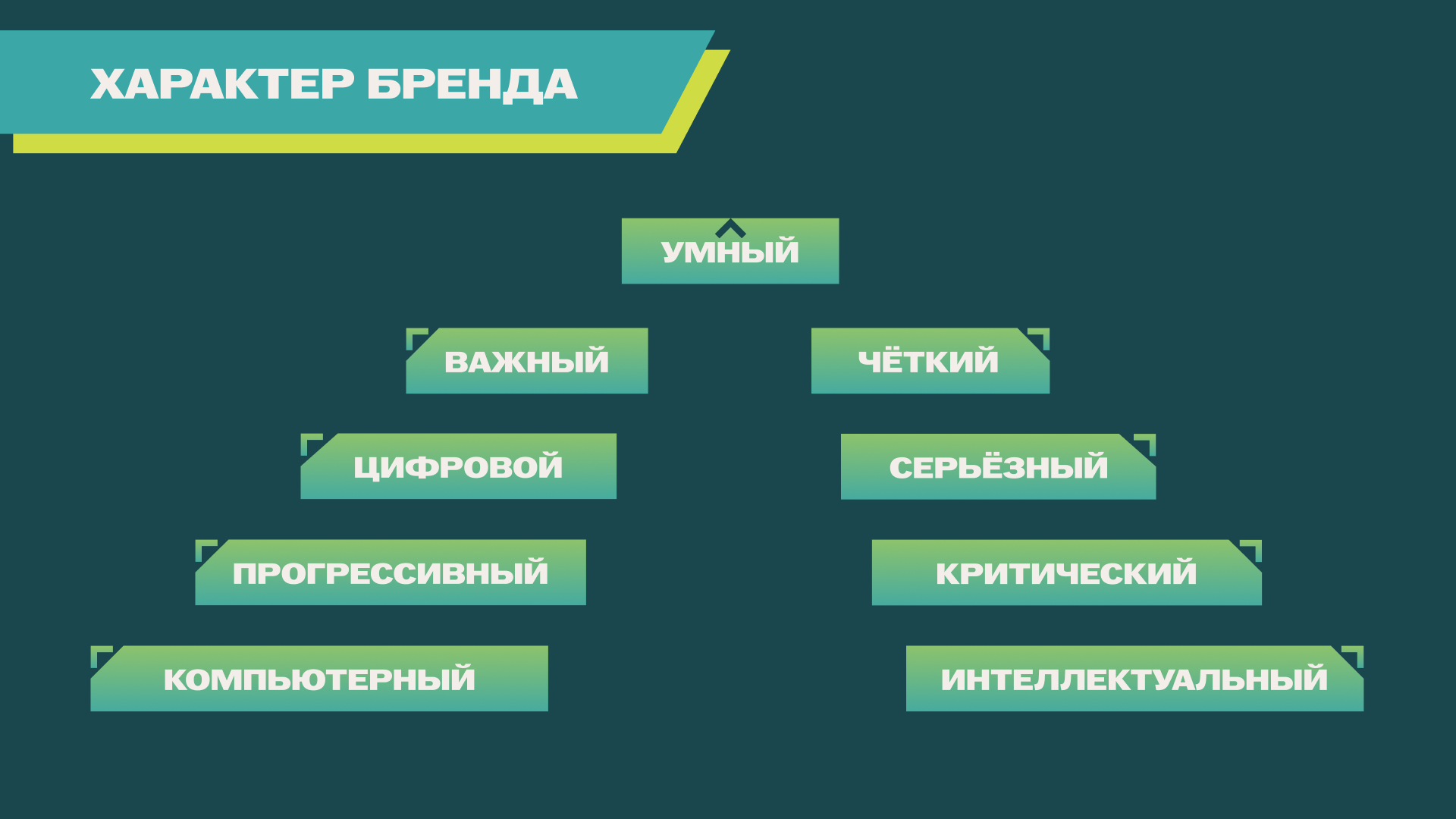 Брендбук для Федерации Спортивного Программирования — Изображение №4 — Брендинг, Маркетинг на Dprofile