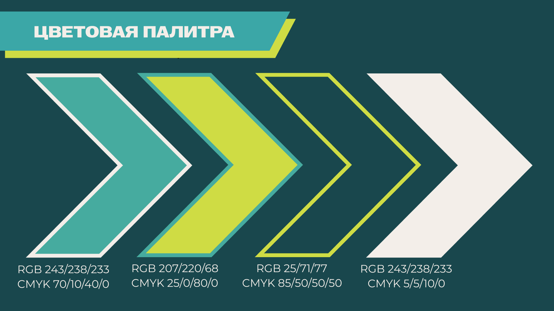 Брендбук для Федерации Спортивного Программирования — Изображение №13 — Брендинг, Маркетинг на Dprofile