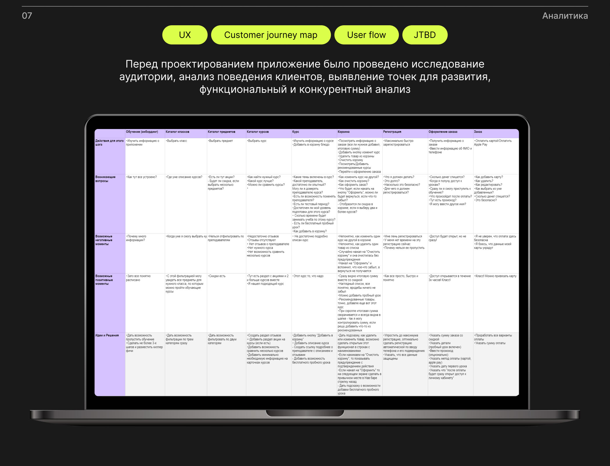 Educational mobile app — Изображение №9 — Интерфейсы на Dprofile