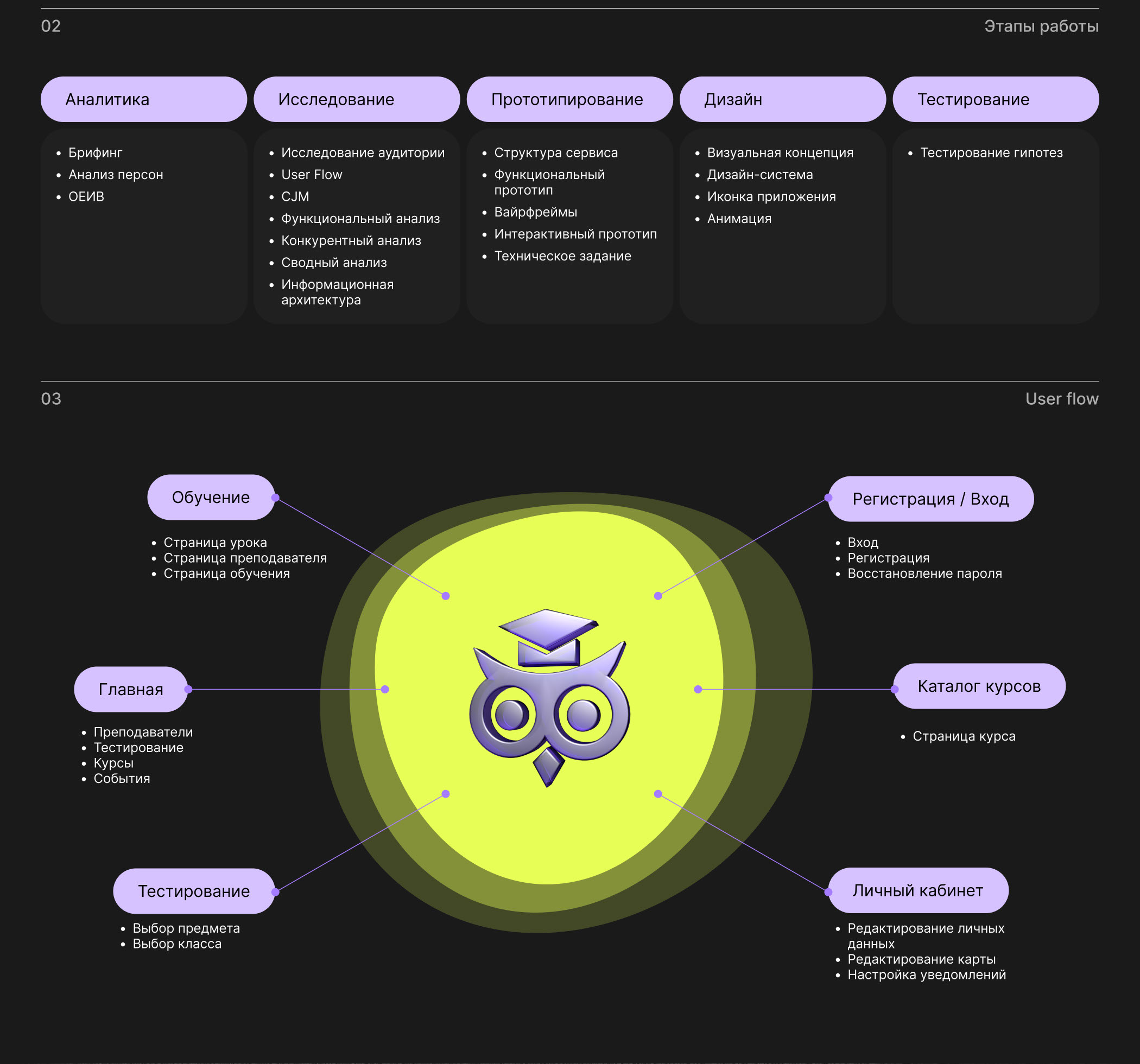 Educational mobile app — Изображение №3 — Интерфейсы на Dprofile