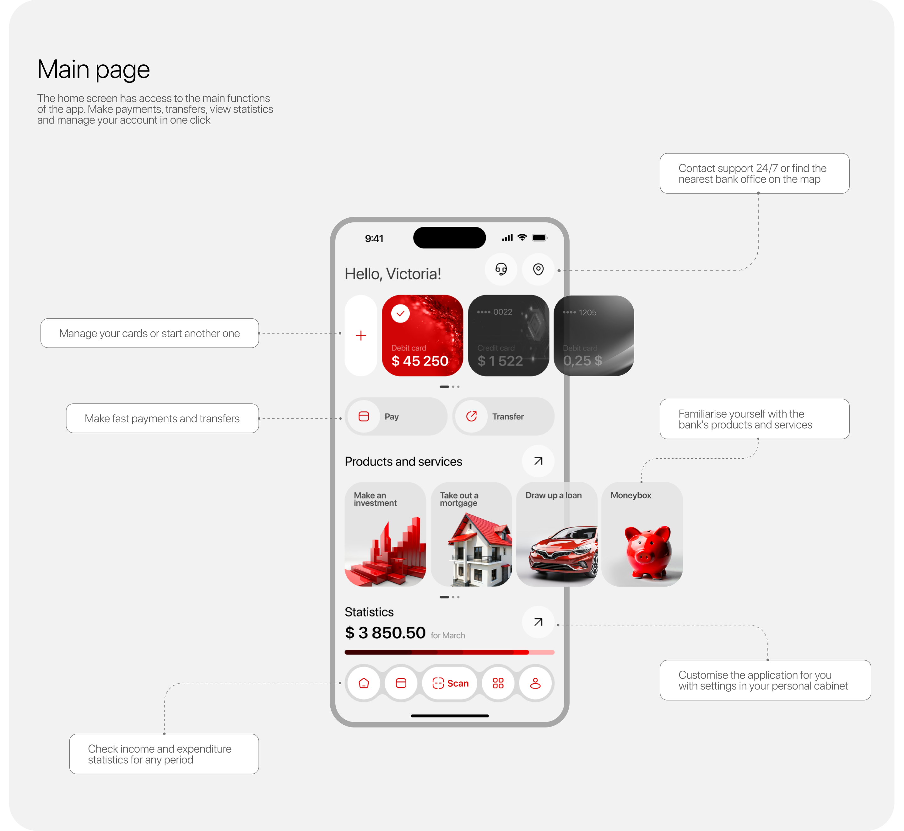 Mobile application for the bank — Изображение №12 — Интерфейсы на Dprofile